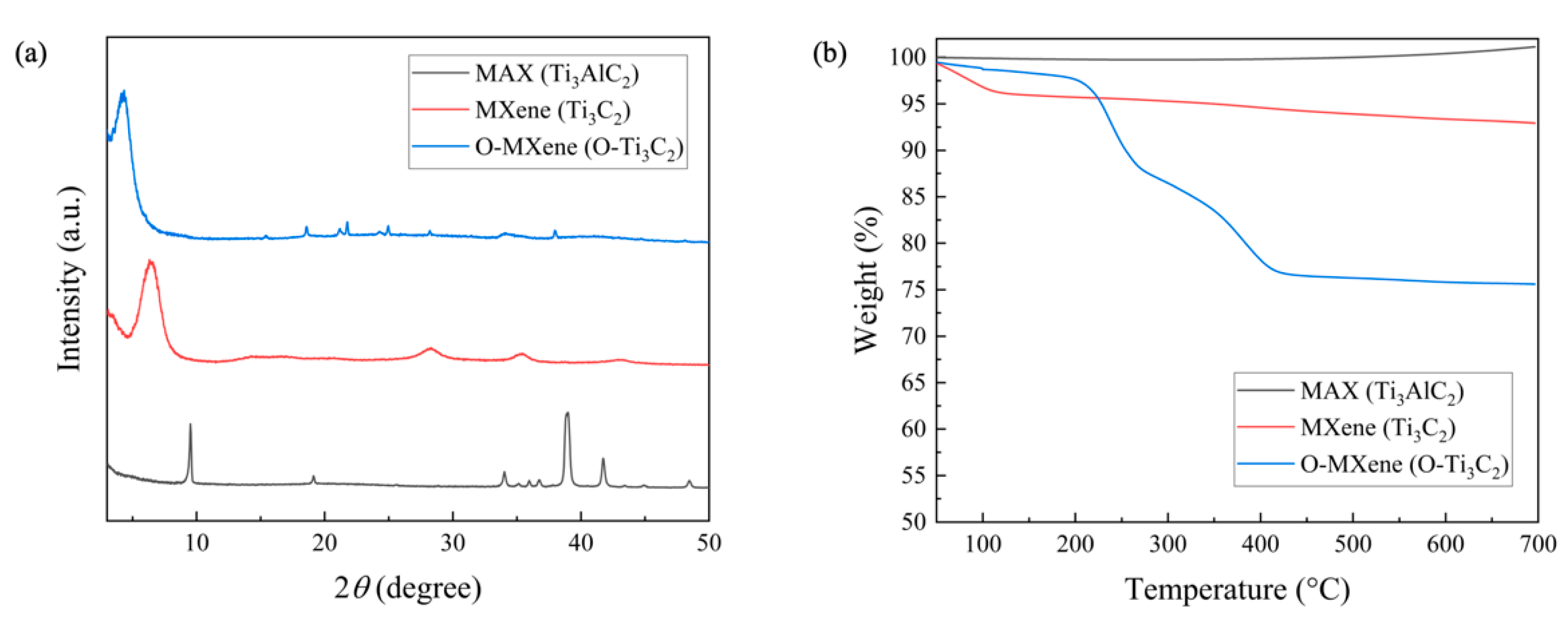 Polymers 14 01213 g001 550