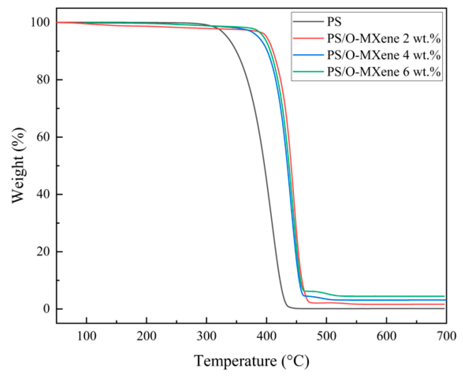 Polymers 14 01213 g003 550