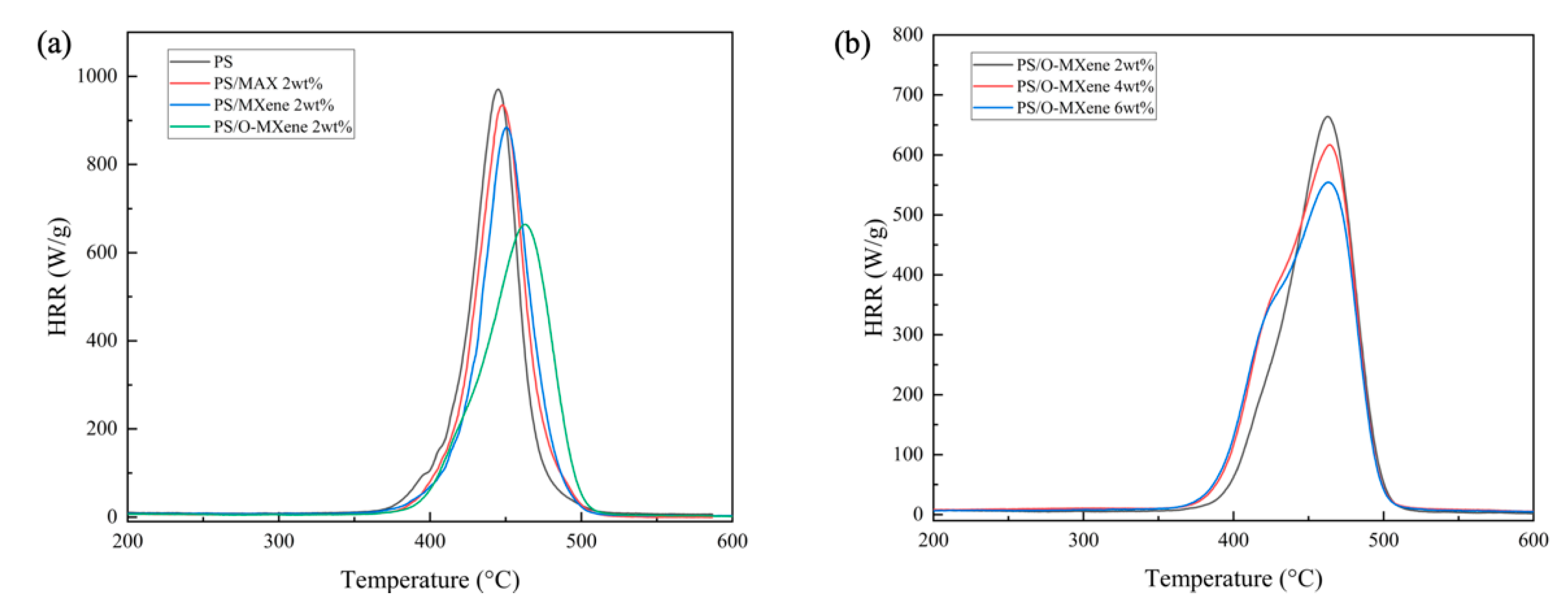 Polymers 14 01213 g004 550