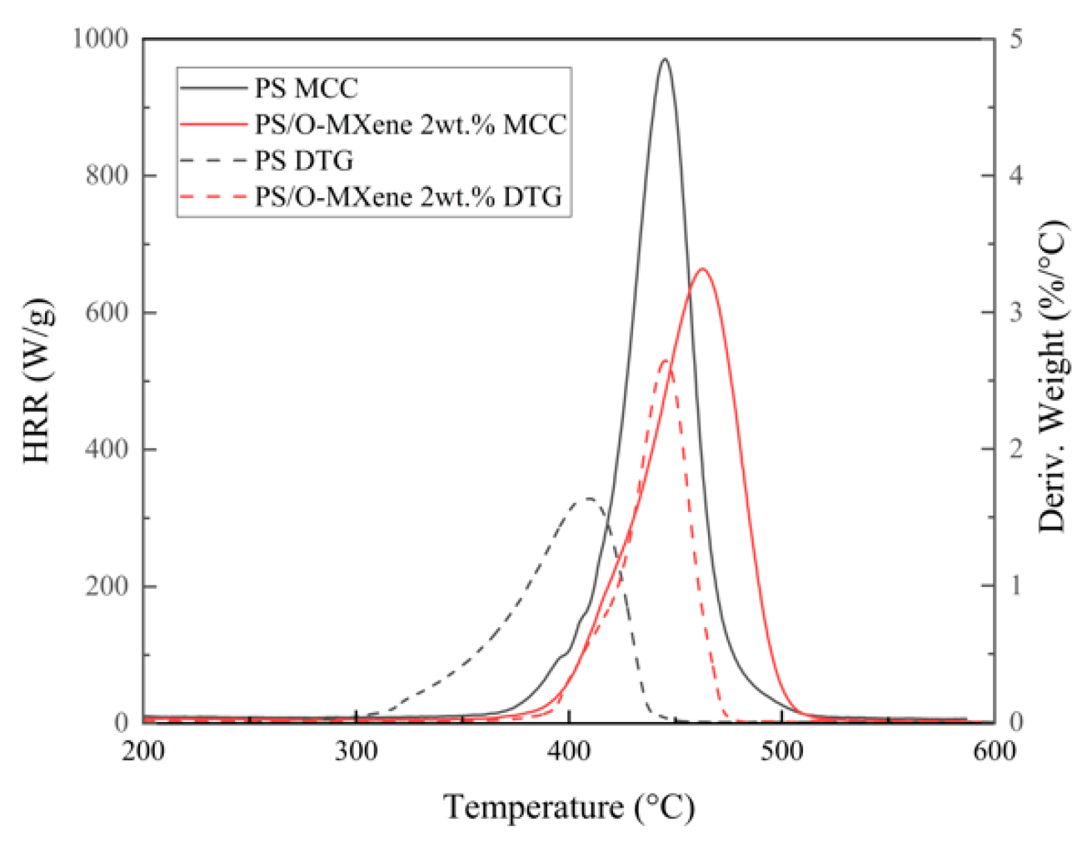 Polymers 14 01213 g005 550