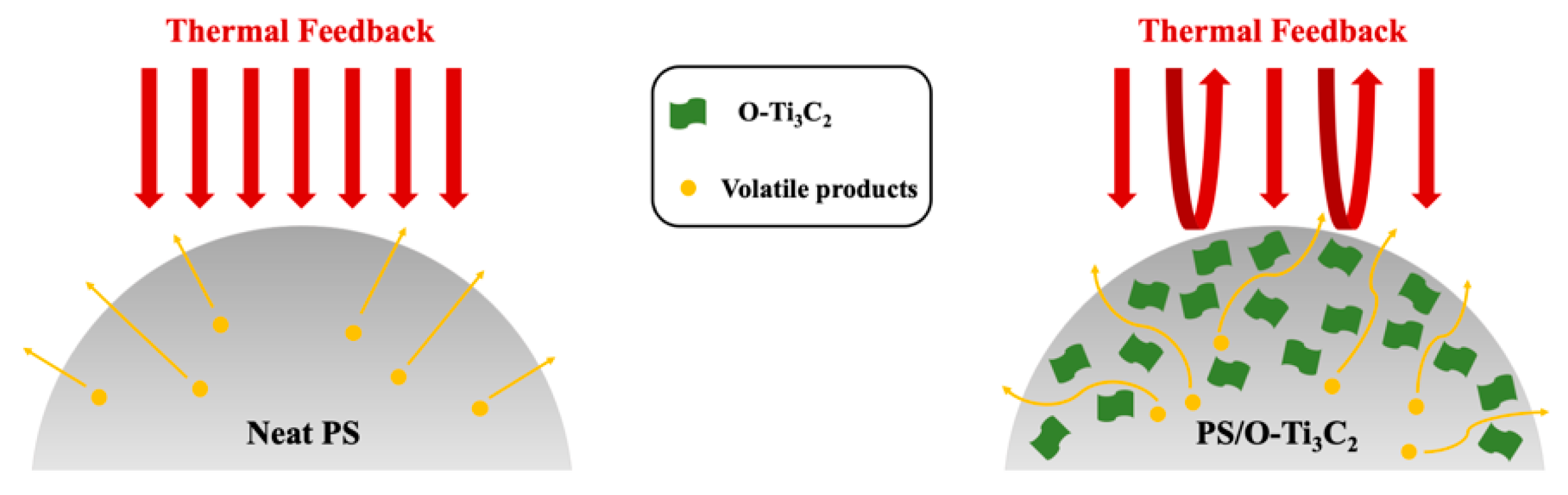 Polymers 14 01213 g006 550