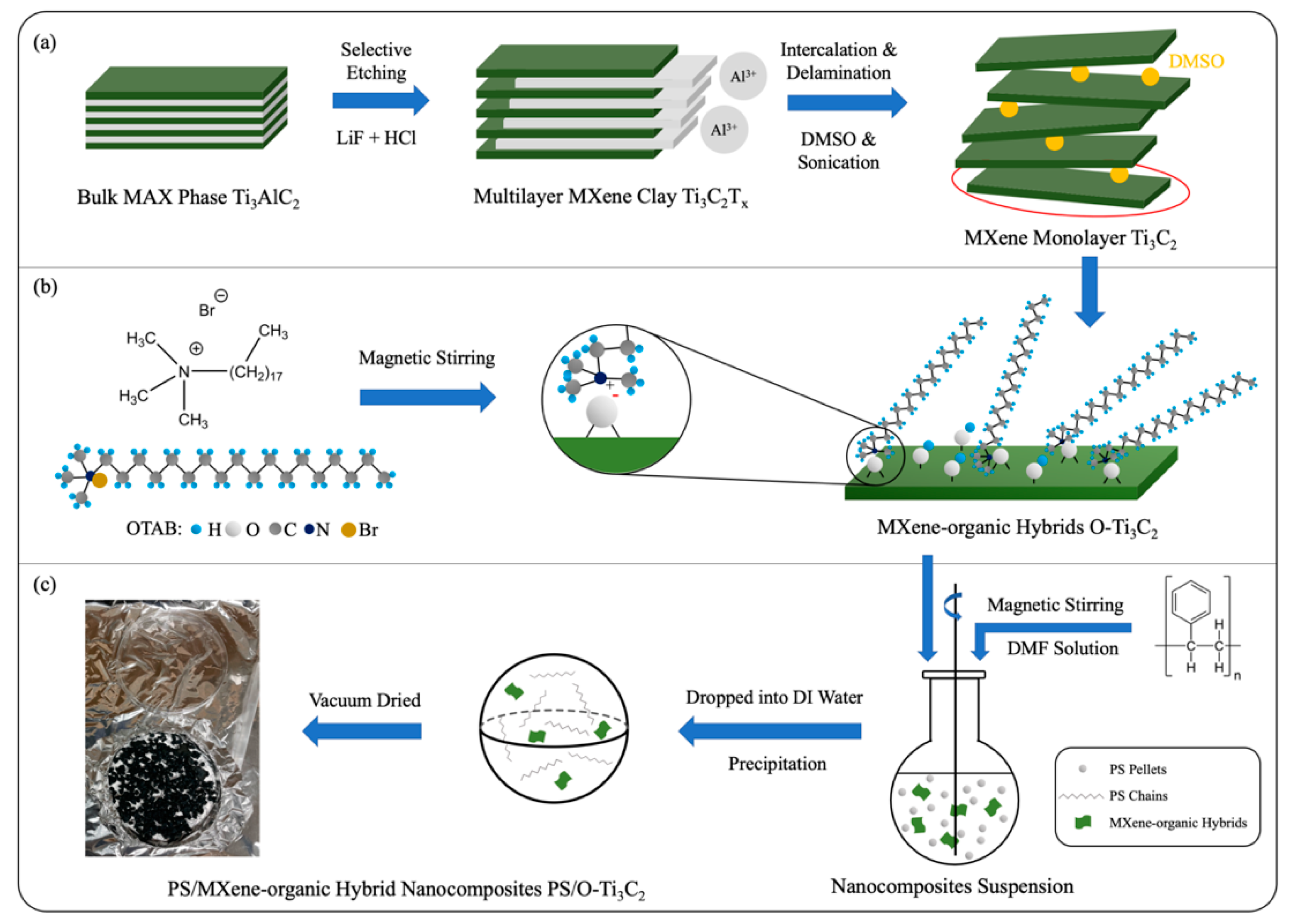 Polymers 14 01213 sch001 550