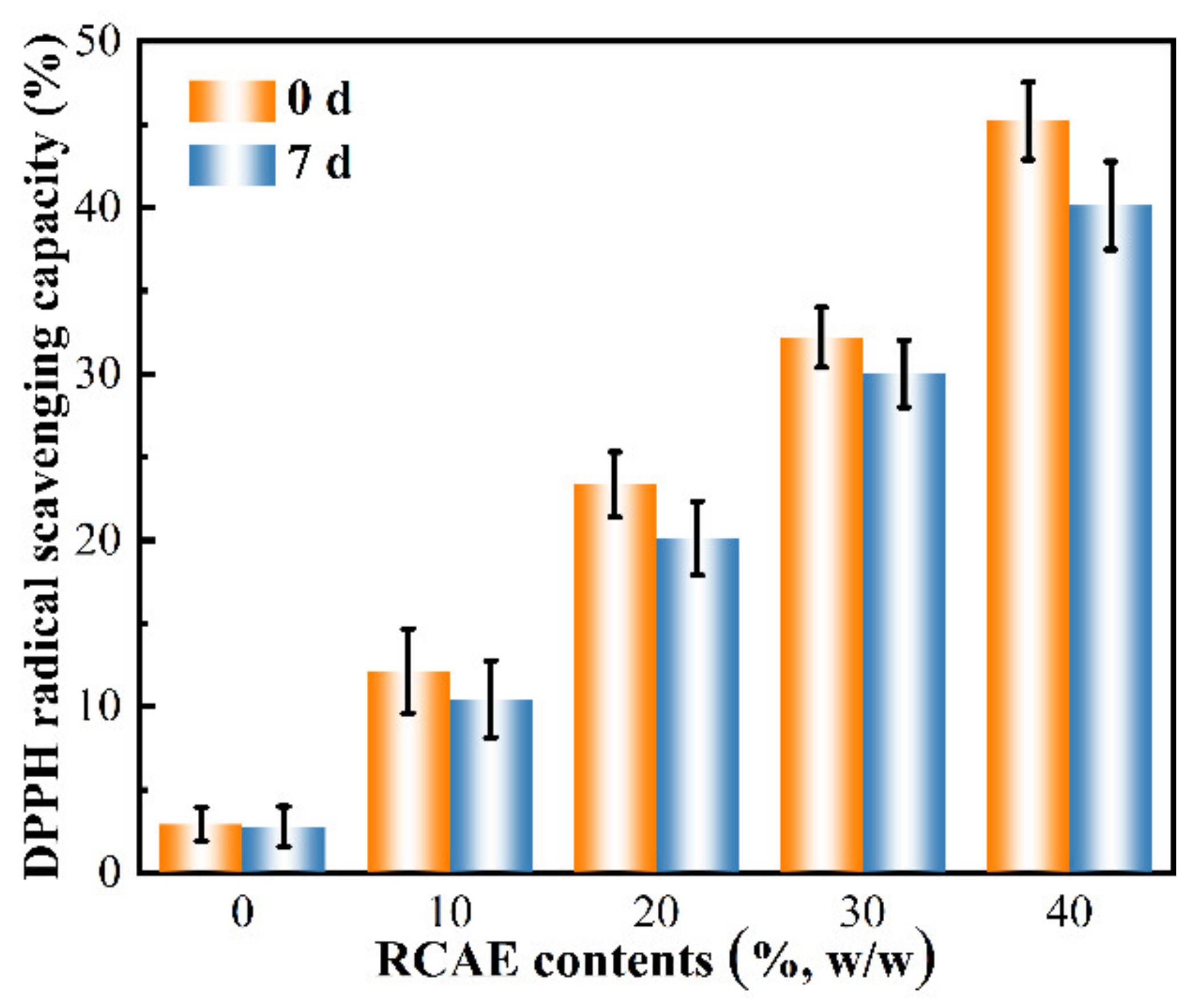 Polymers 14 01214 g003