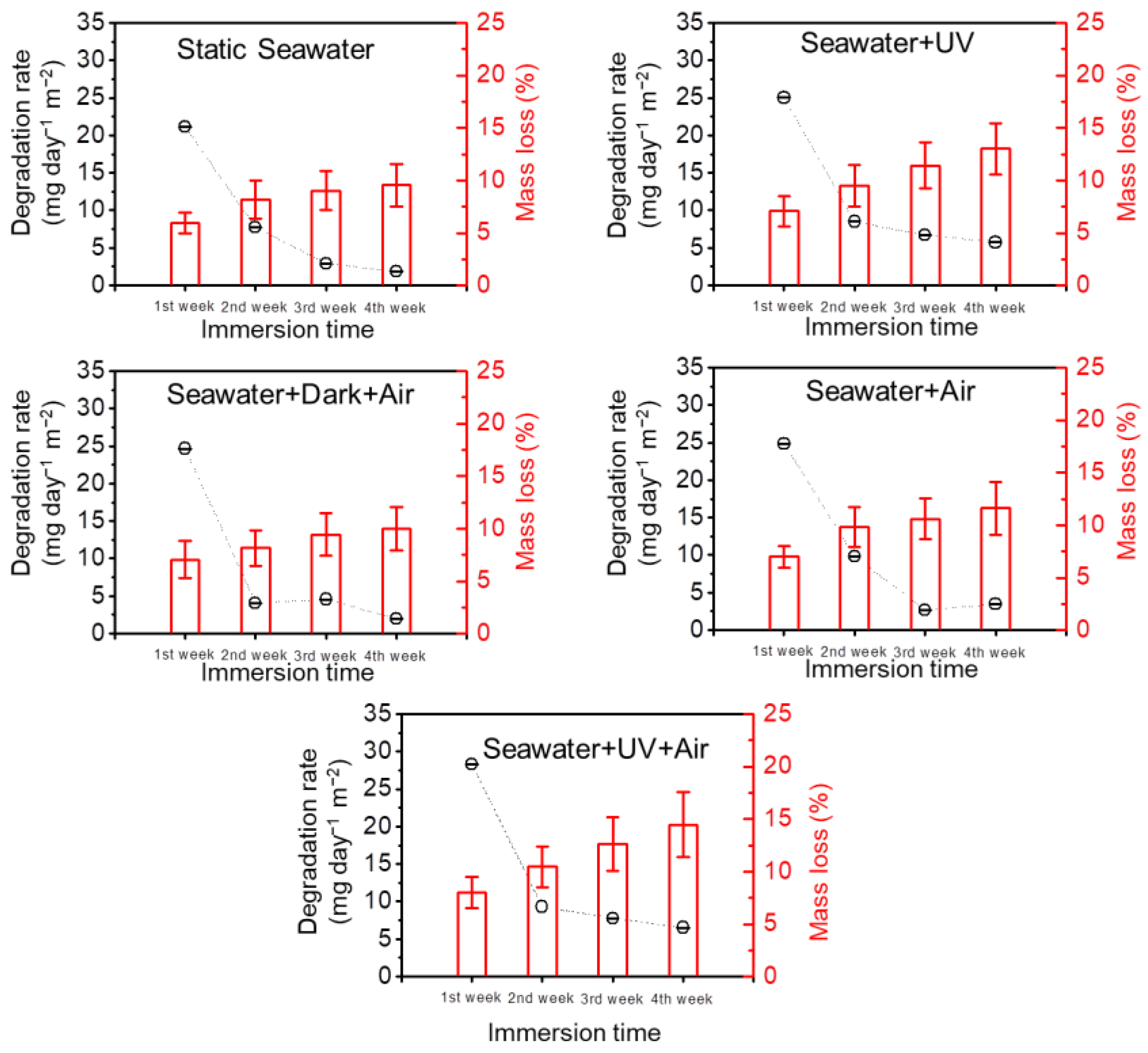 Polymers 14 01216 g003 550