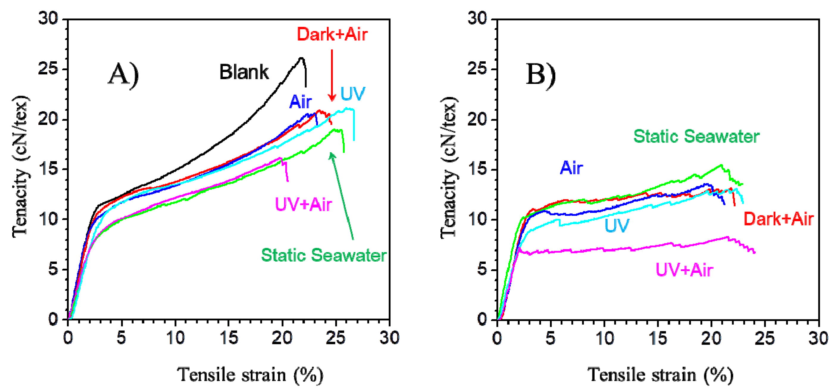 Polymers 14 01216 g005 550