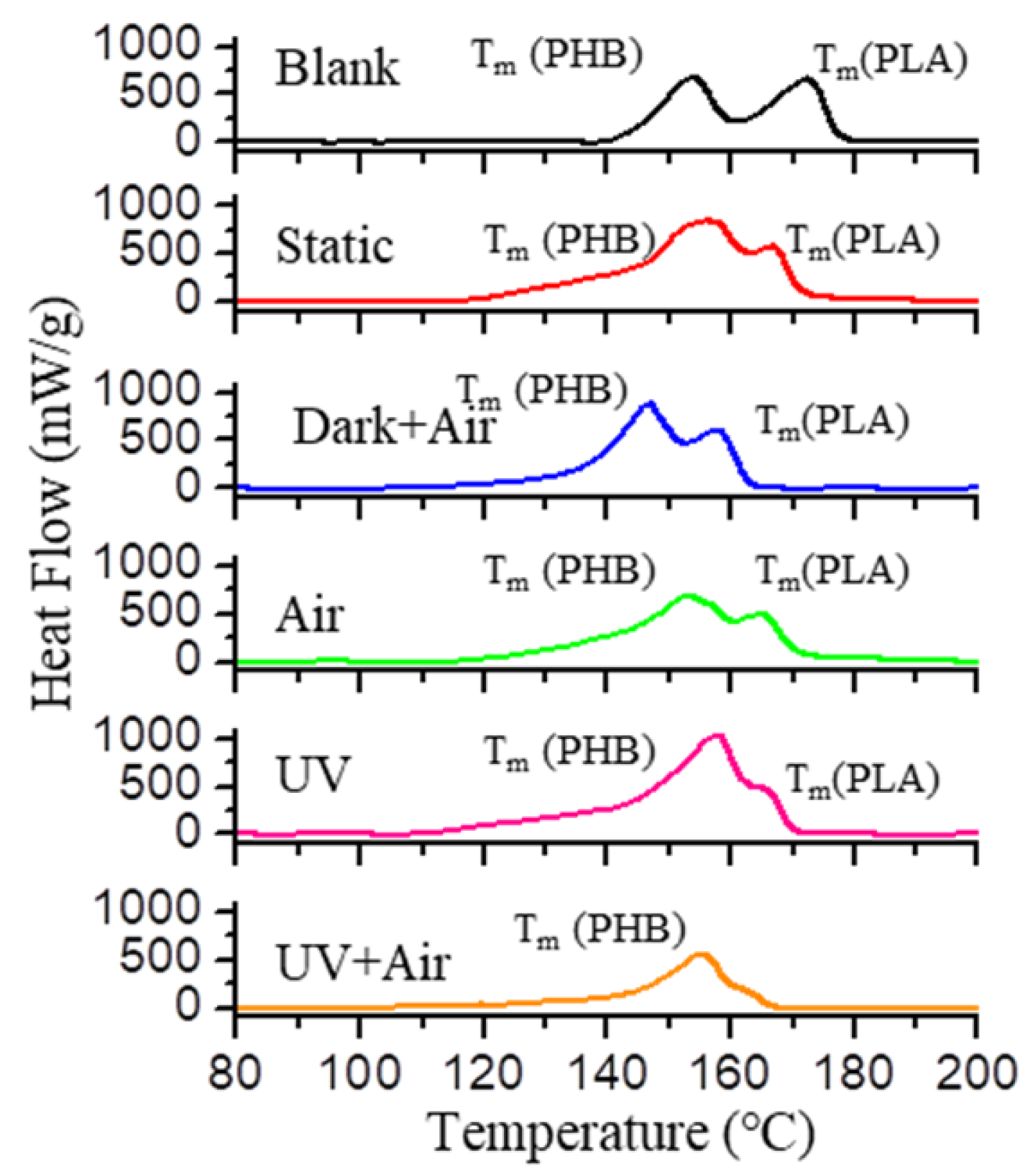 Polymers 14 01216 g006 550
