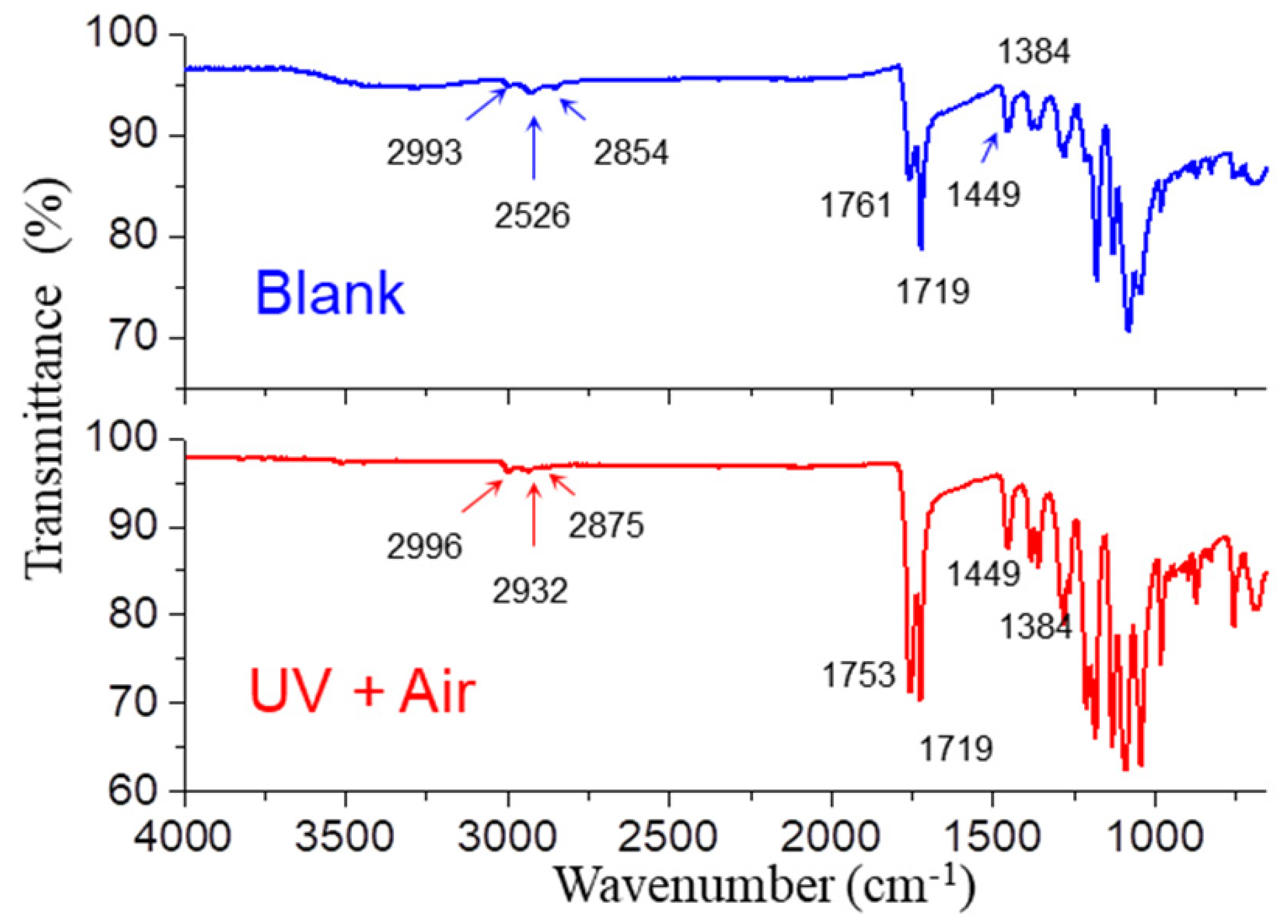Polymers 14 01216 g007 550
