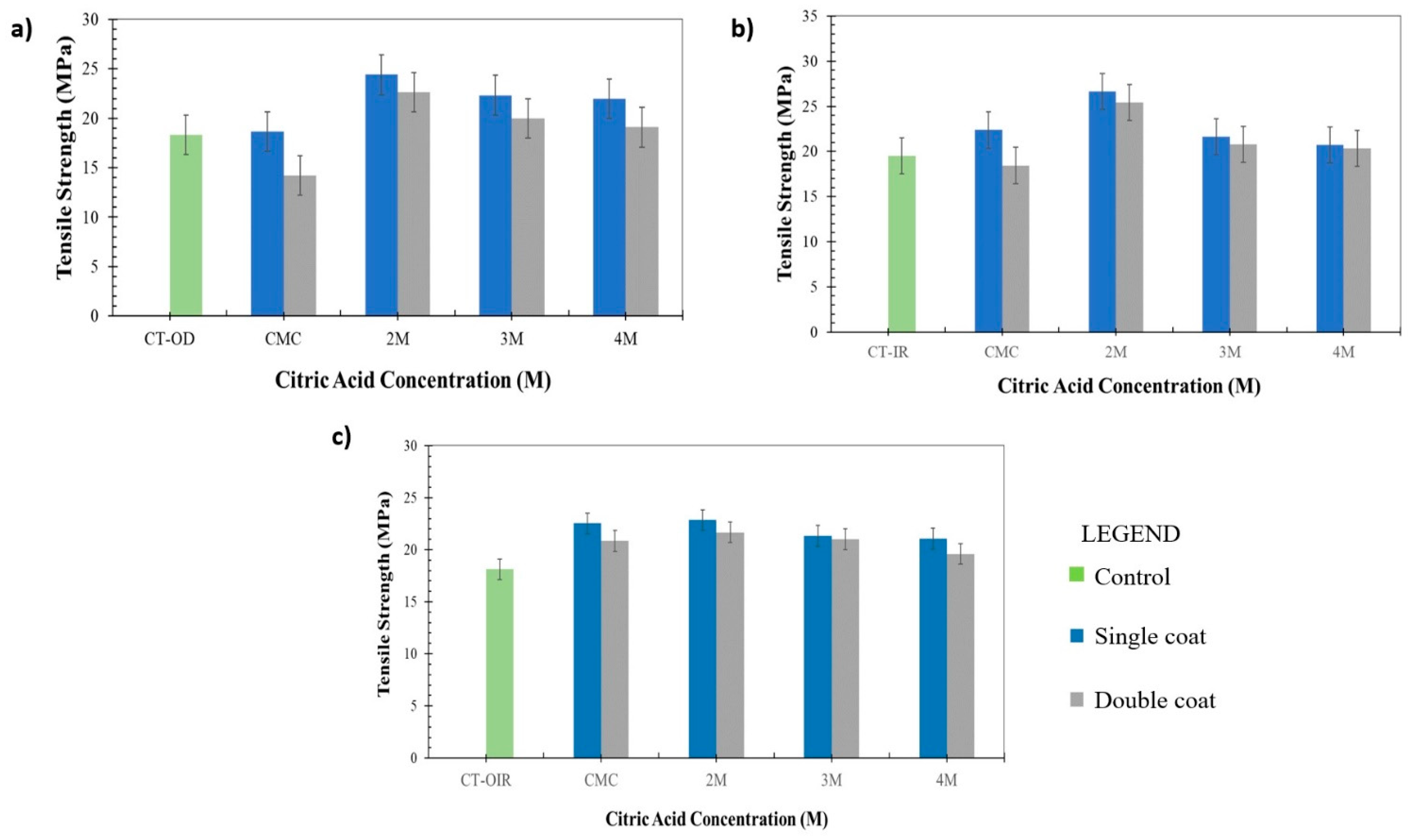Polymers 14 01217 g006