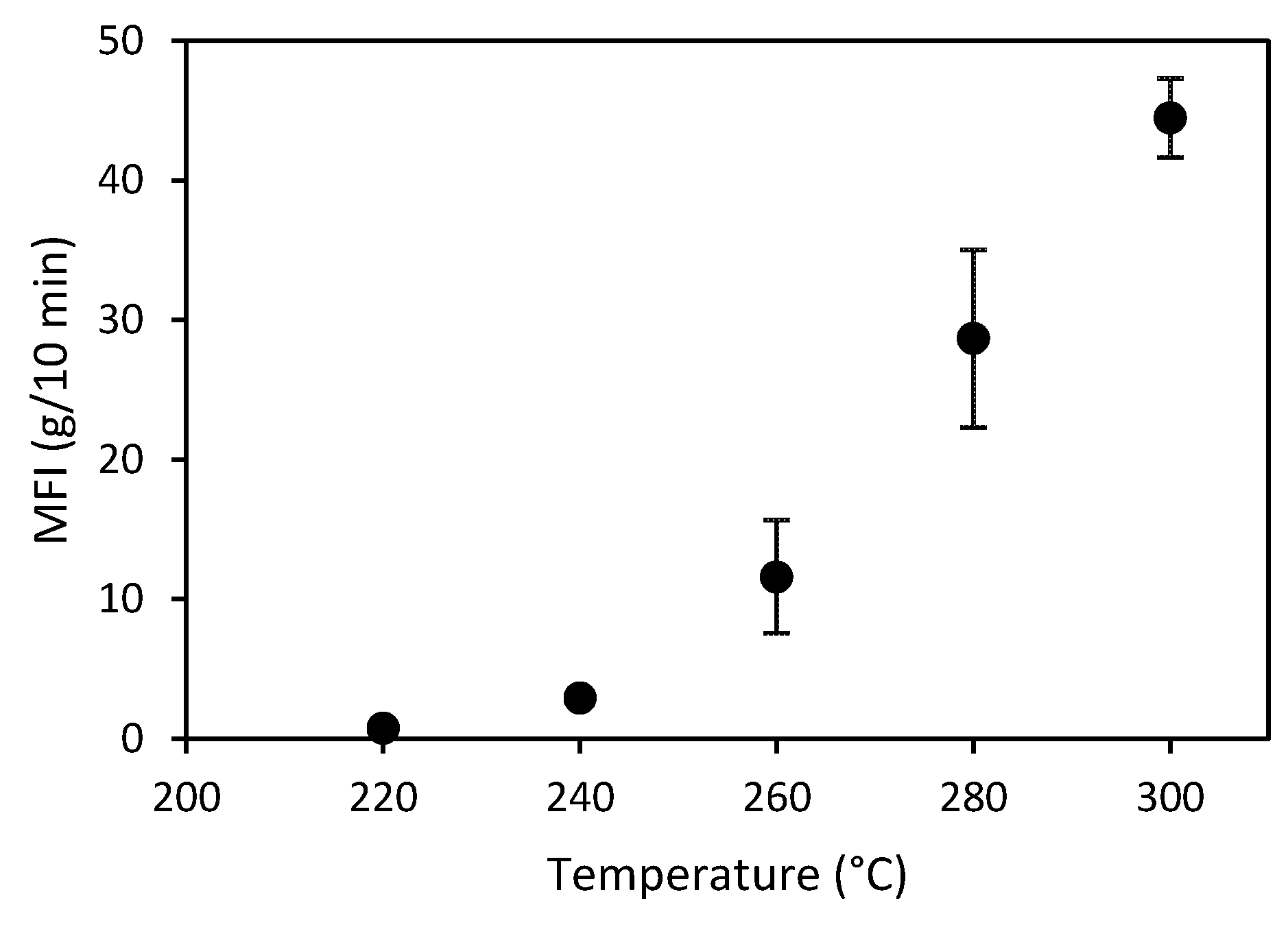 Polymers 14 01220 g002 550