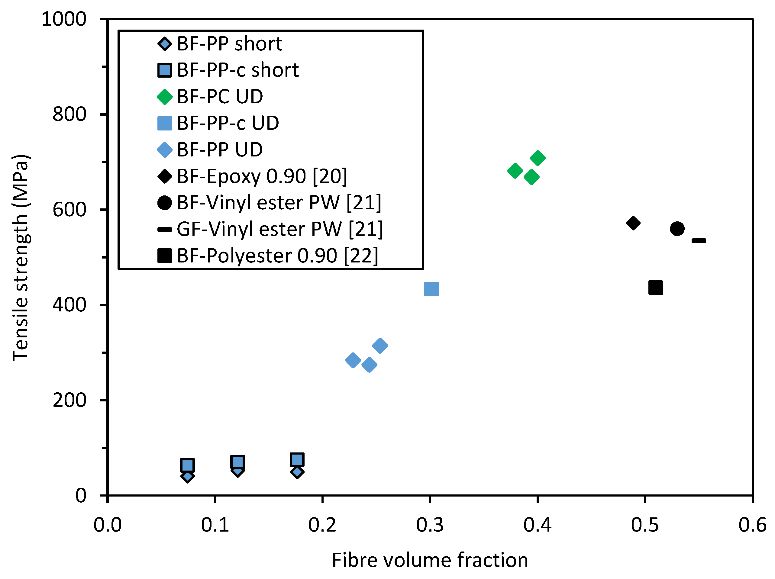 Polymers 14 01220 g011 550