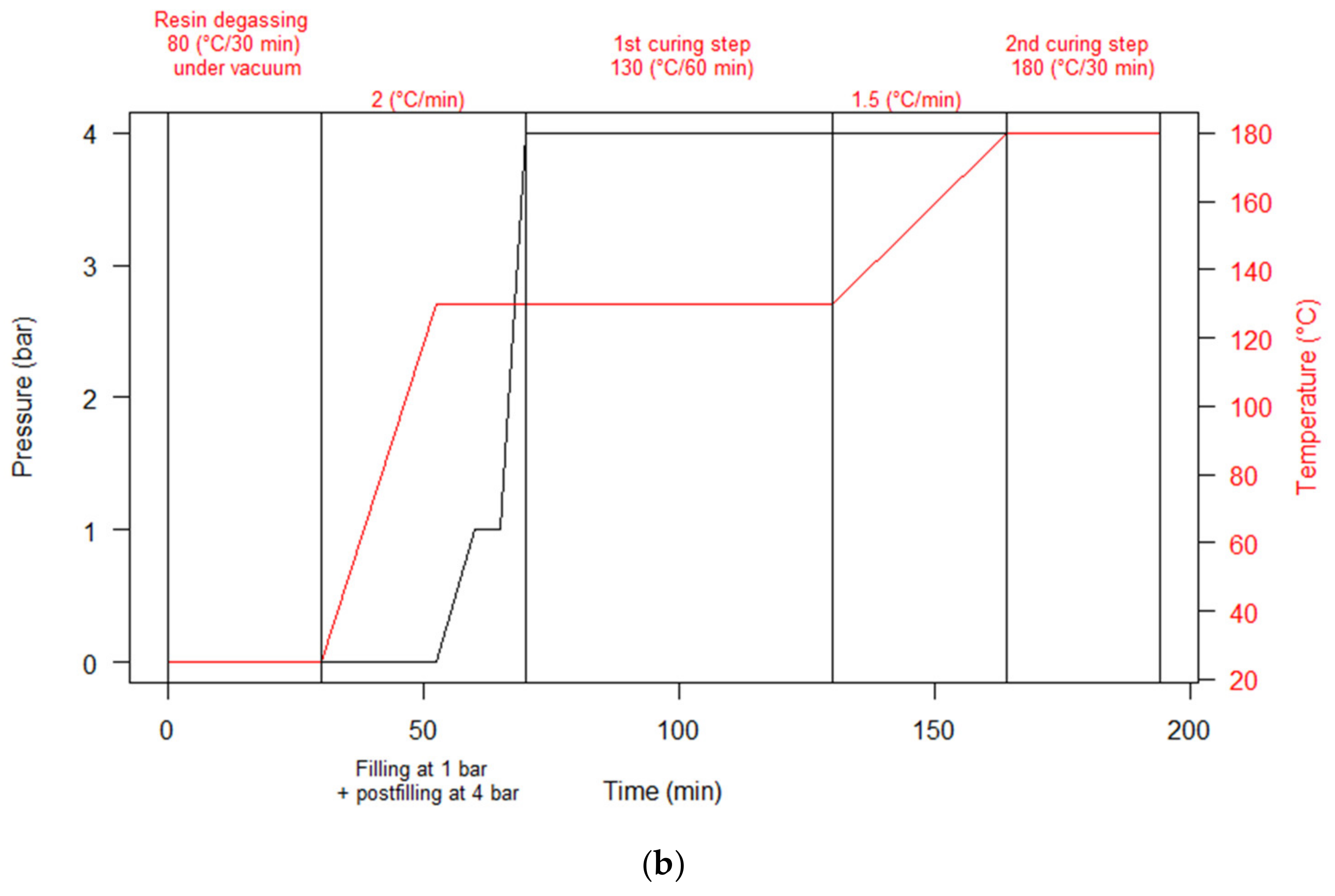 Polymers 14 01223 g002b