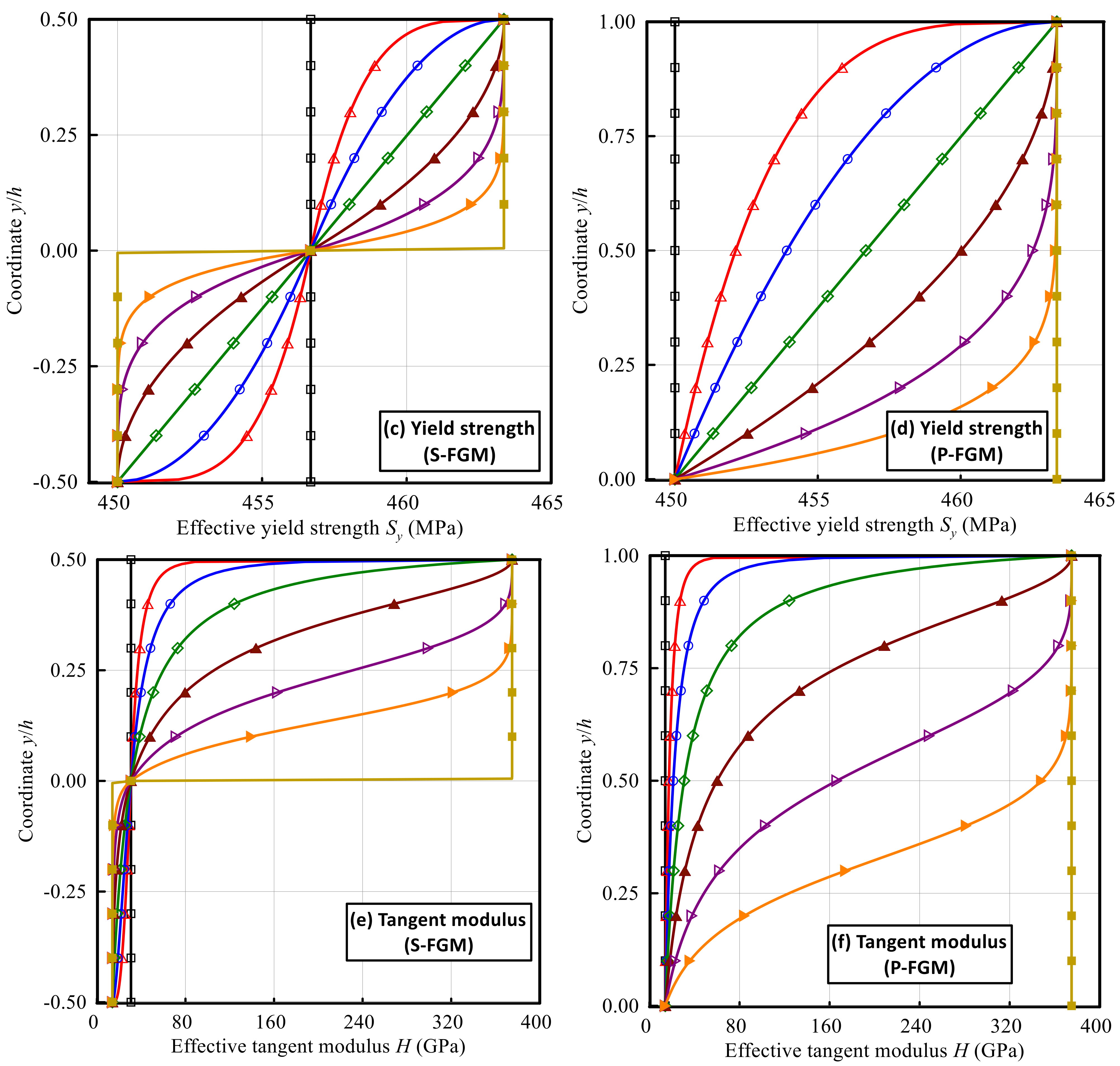 Polymers 14 01225 g002b