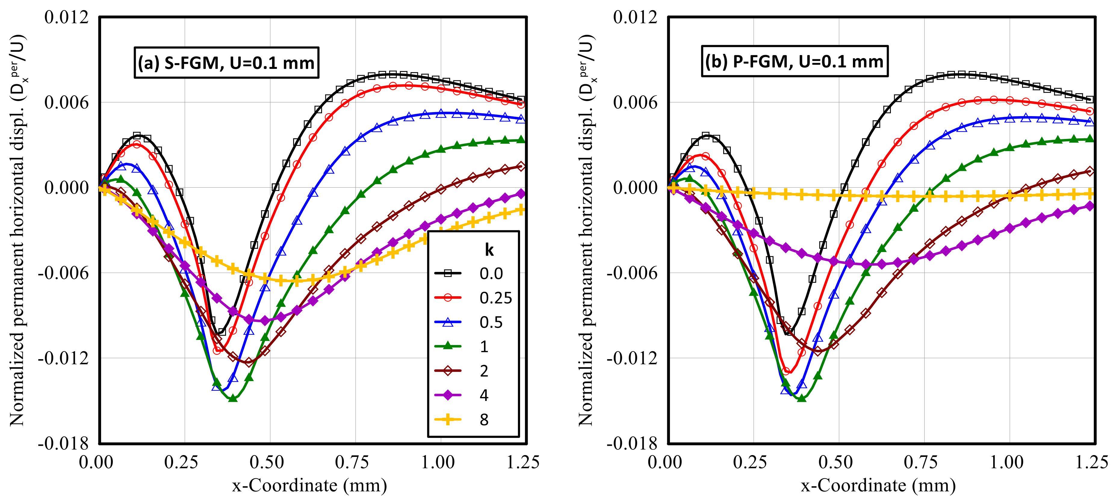 Polymers 14 01225 g014