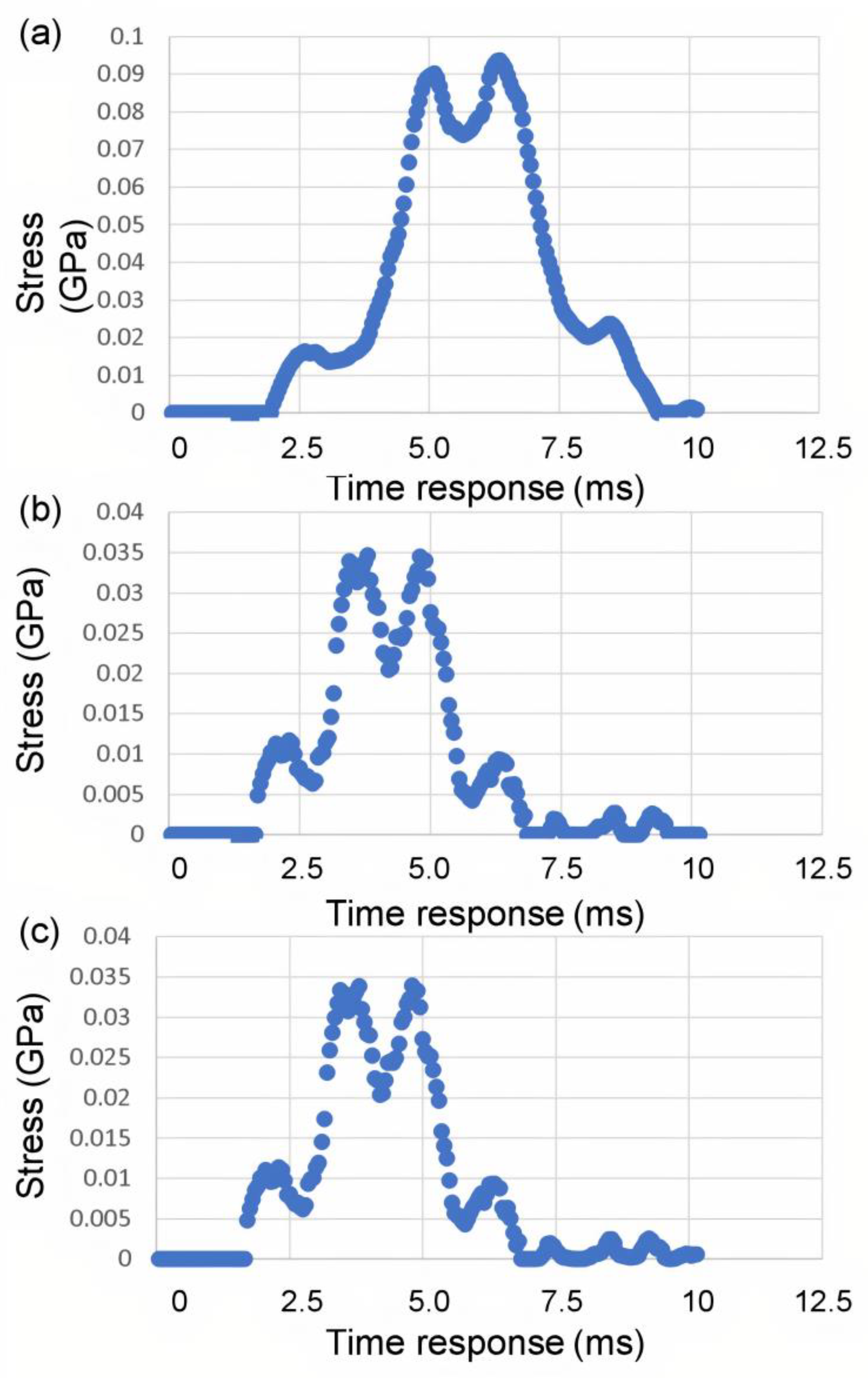 Polymers 14 01228 g007 550