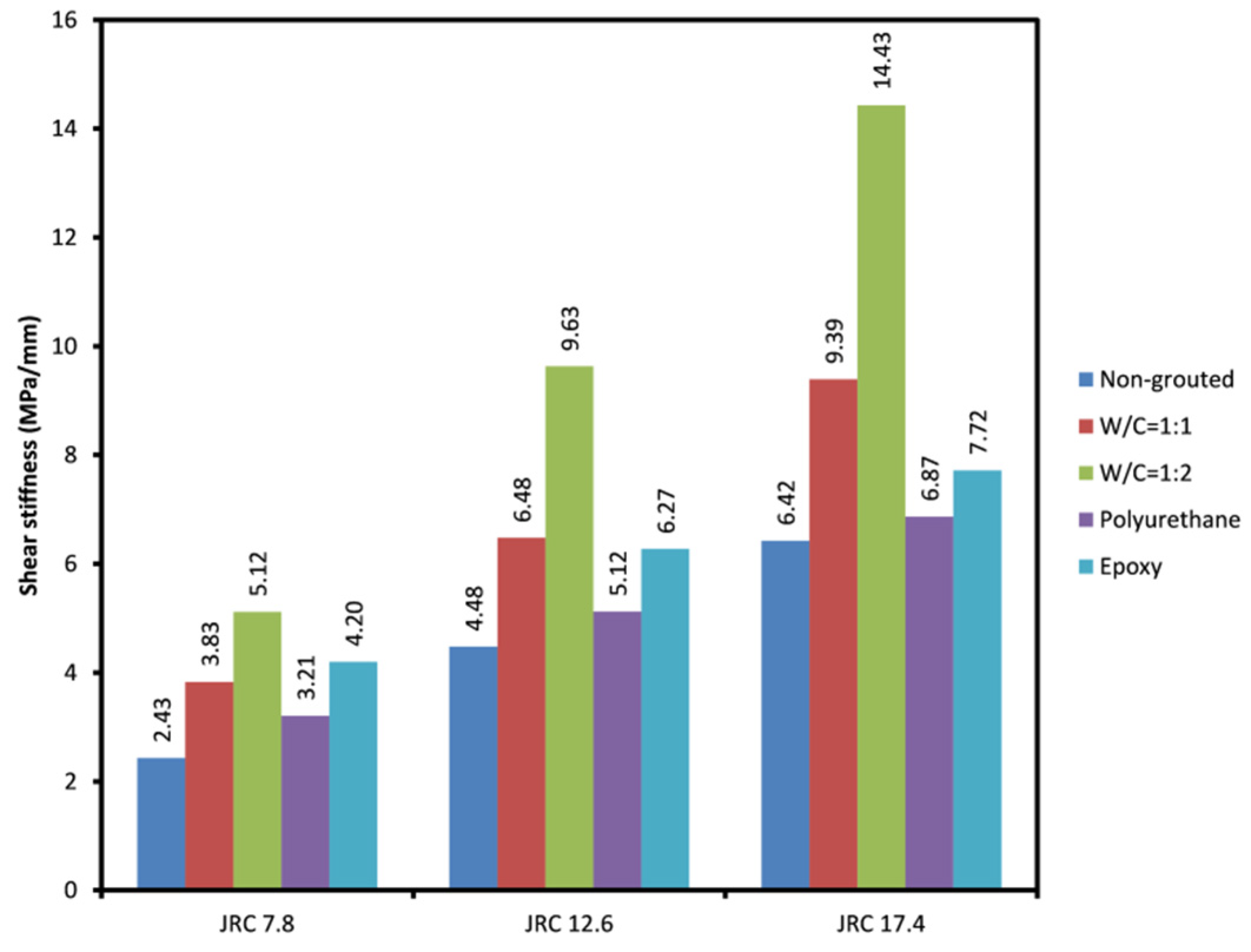 Polymers 14 01229 g006