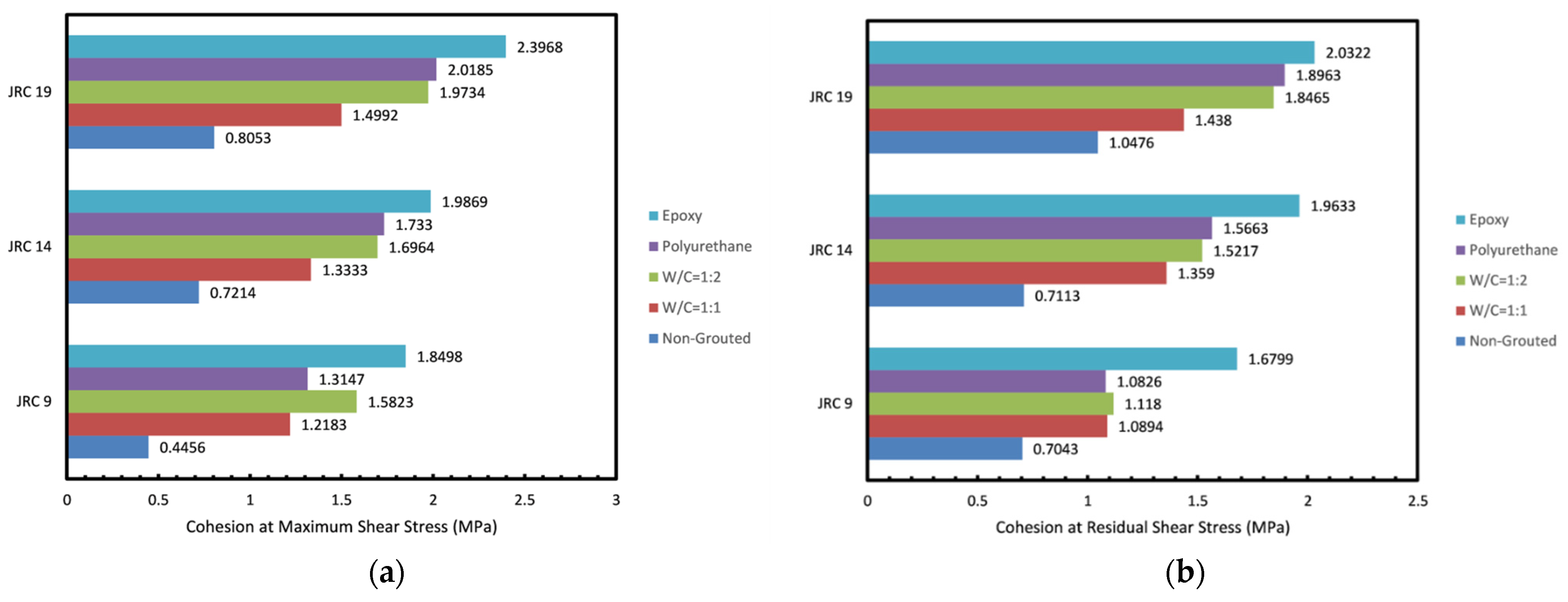 Polymers 14 01229 g007