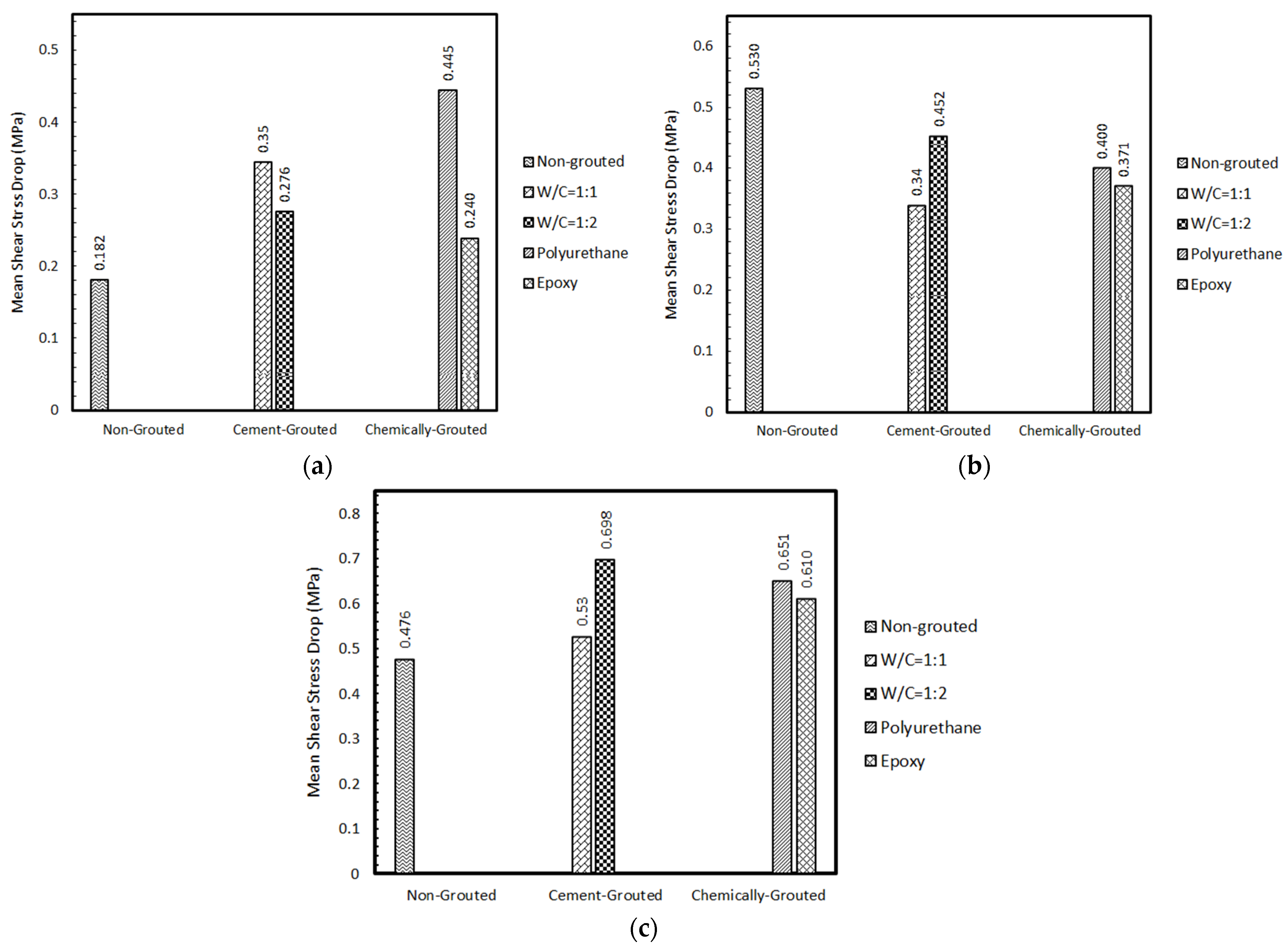 Polymers 14 01229 g009