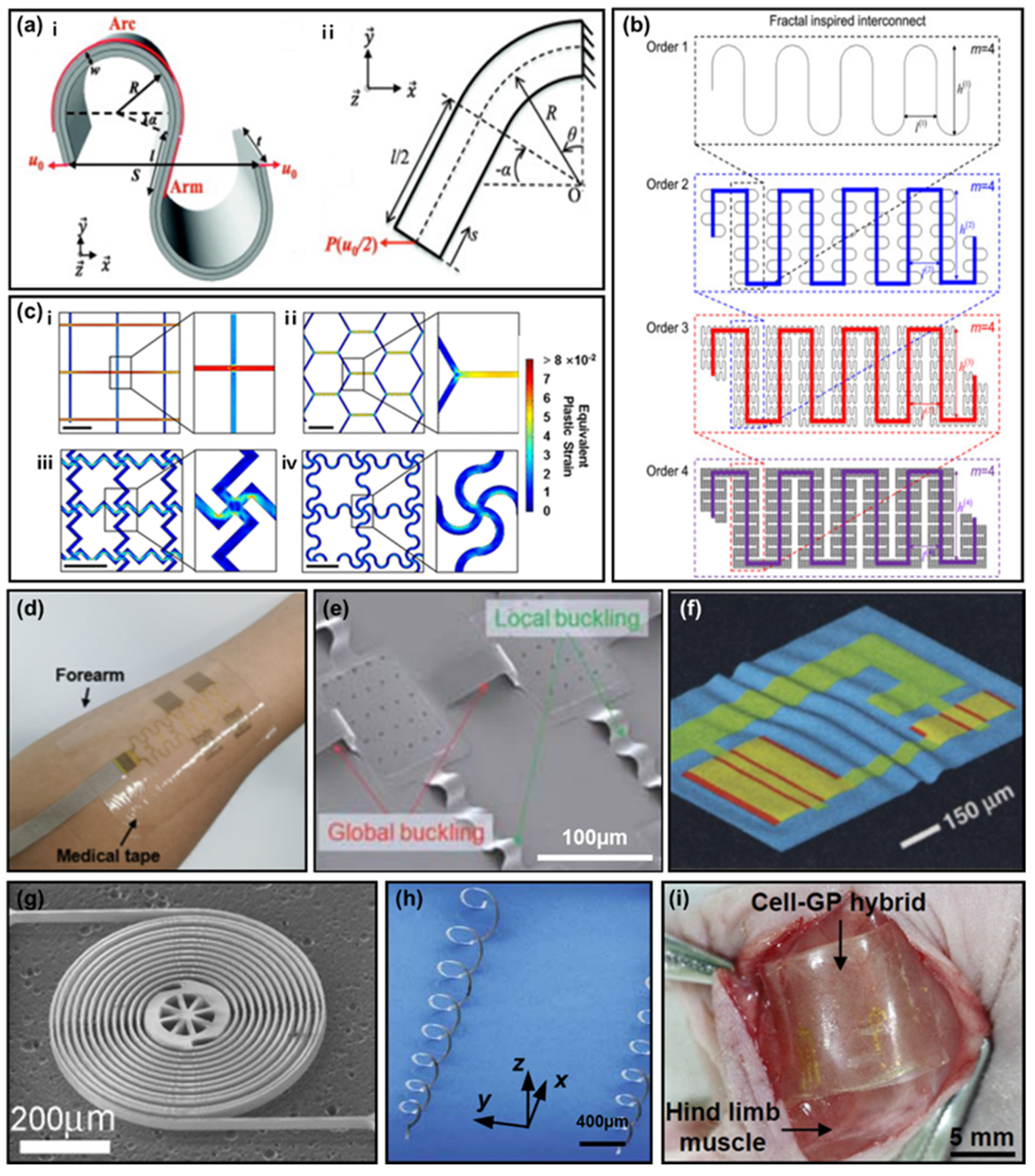 Polymers | Free Full-Text | Flexible Sensory Systems: Structural 