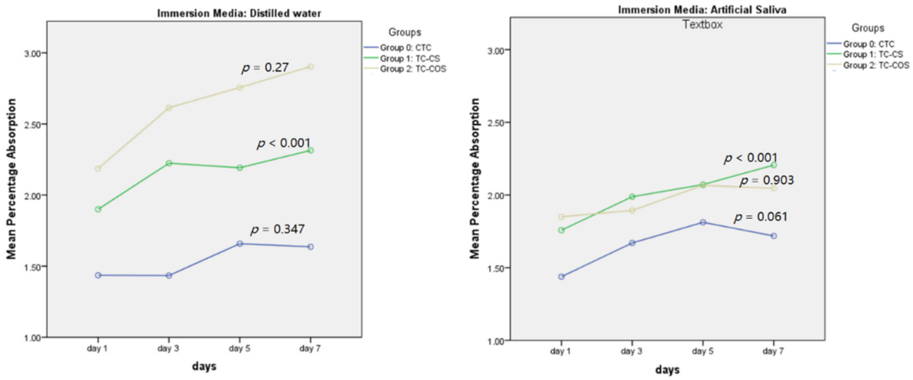 Polymers 14 01233 g004 Polymers 14 01233 g004