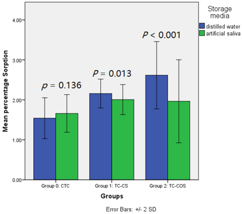 Polymers 14 01233 g005 Polymers 14 01233 g005