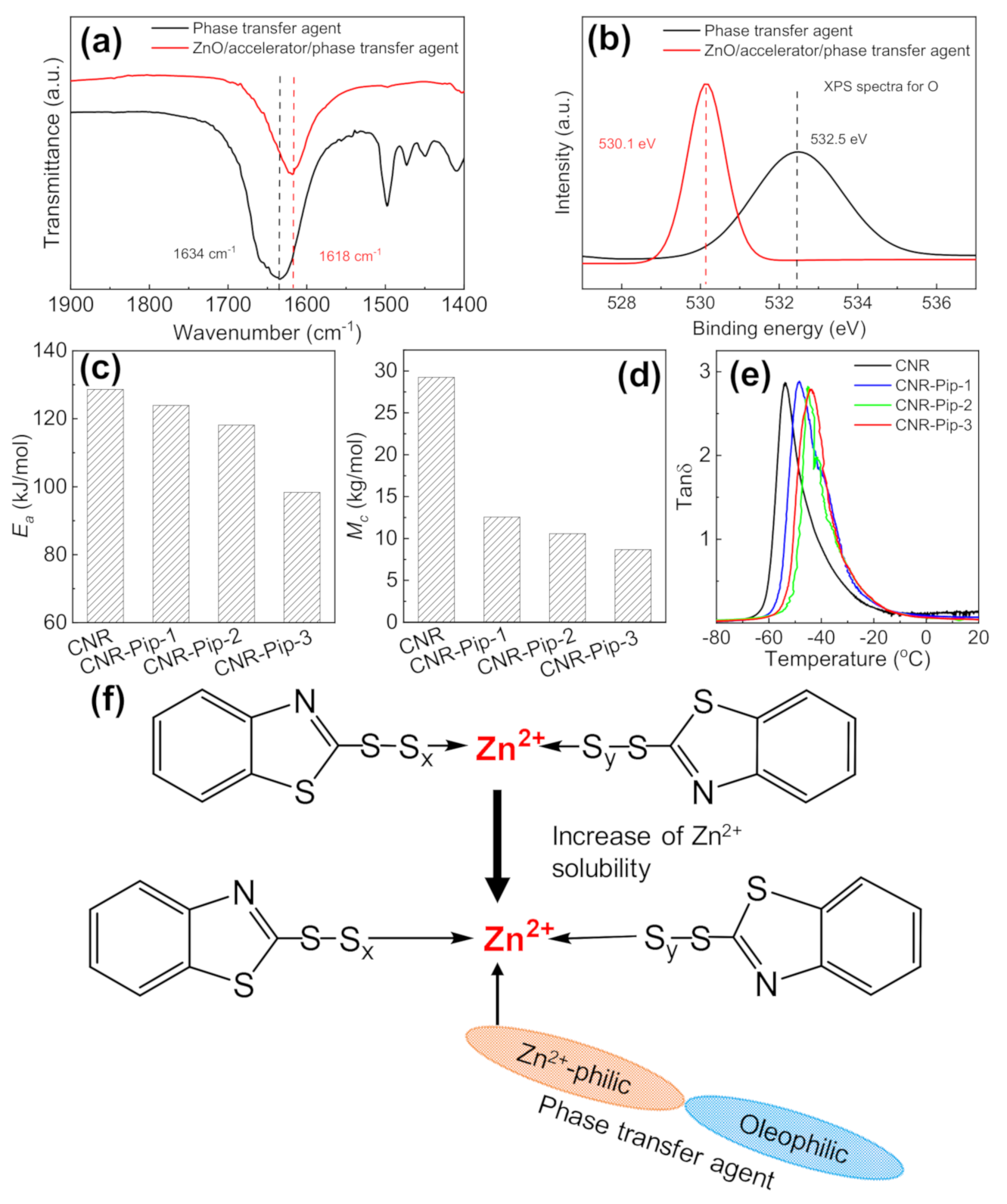 Polymers 14 01234 g003 550