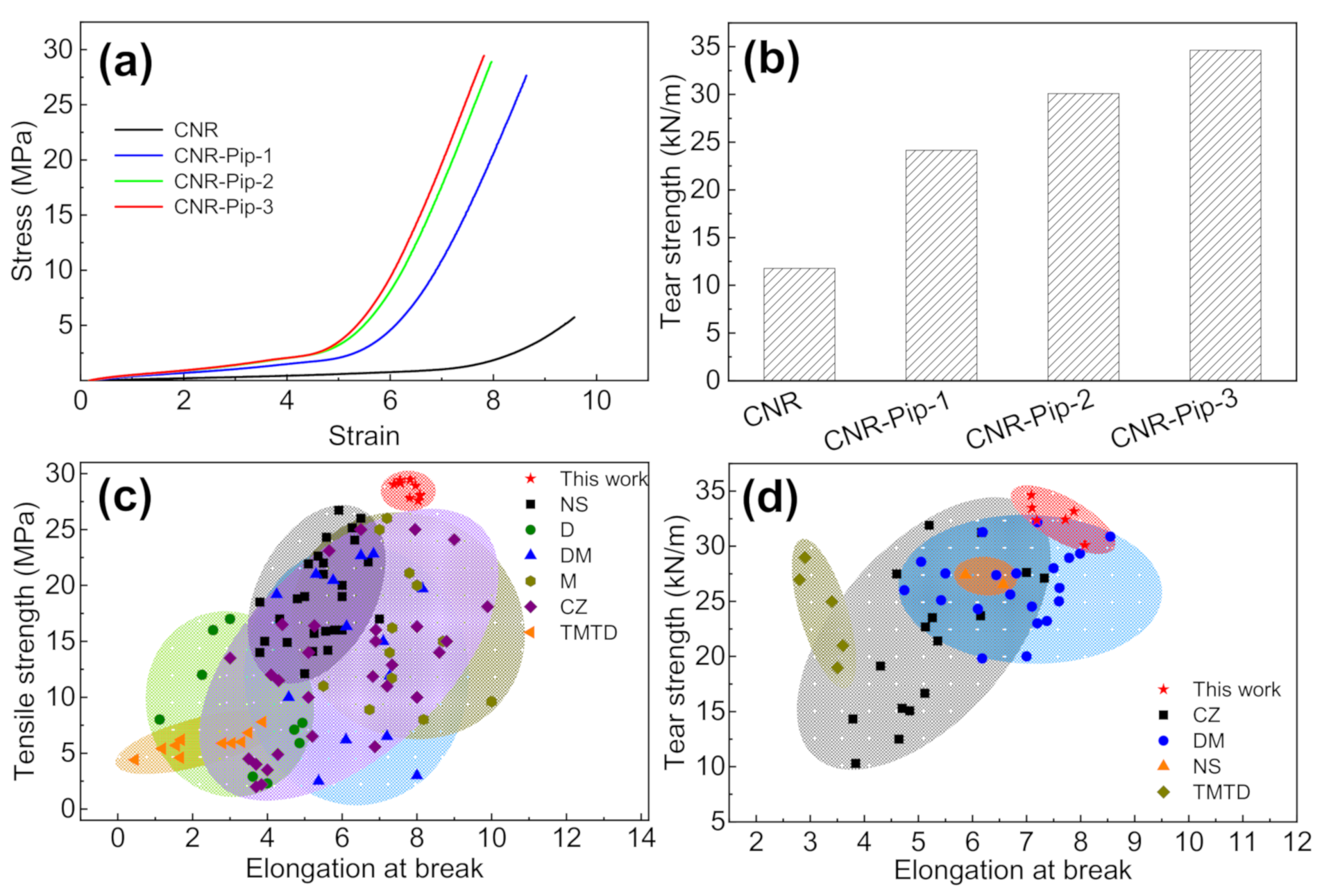 Polymers 14 01234 g004 550