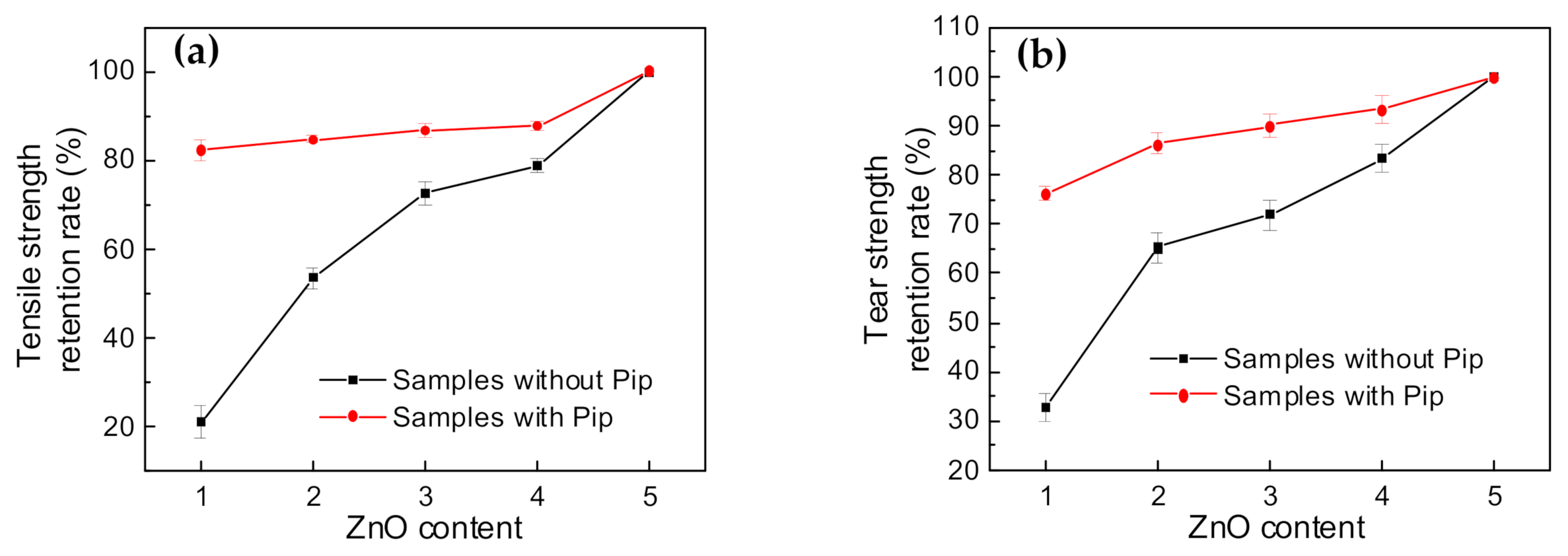 Polymers 14 01234 g005 550