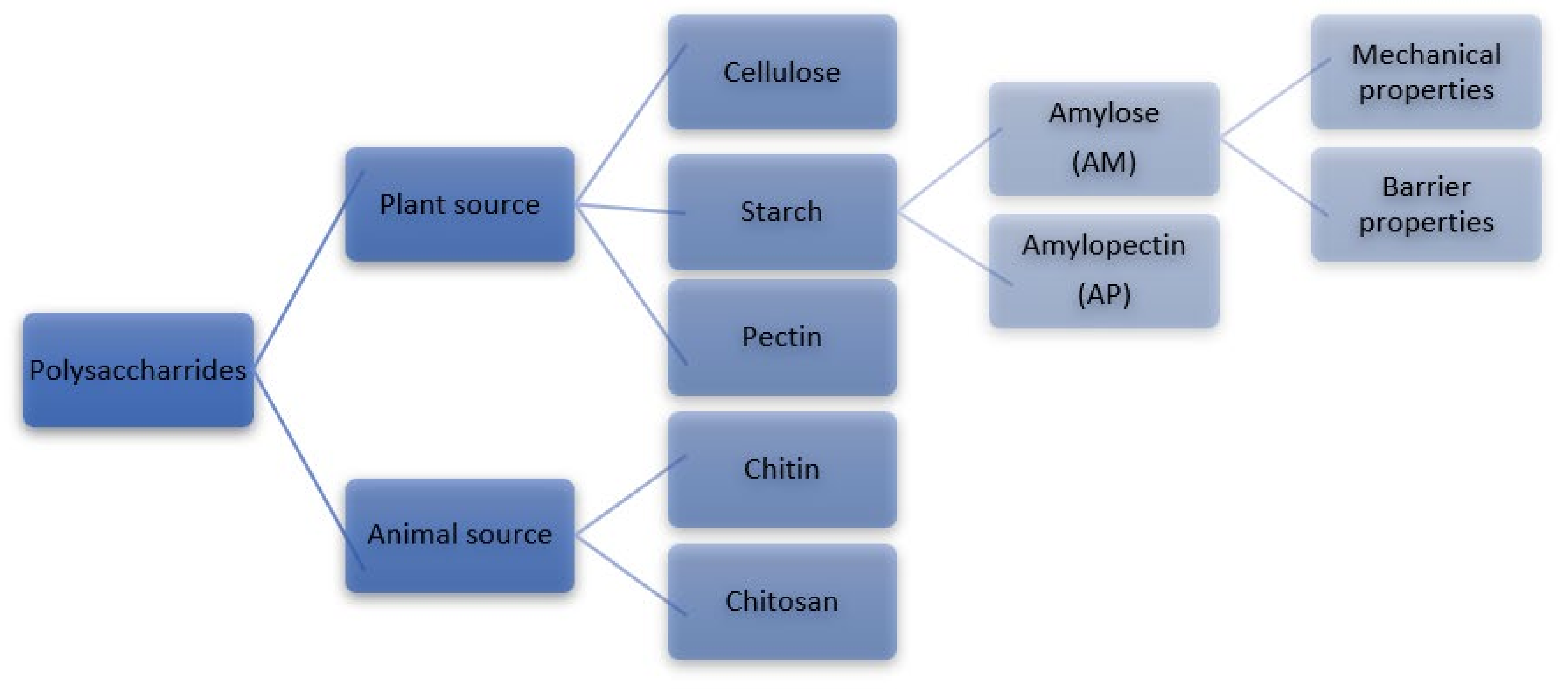 Polymers 14 01235 g001