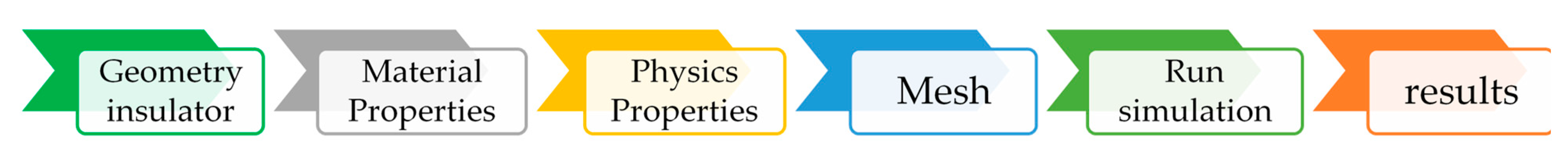Polymers 14 01236 g011