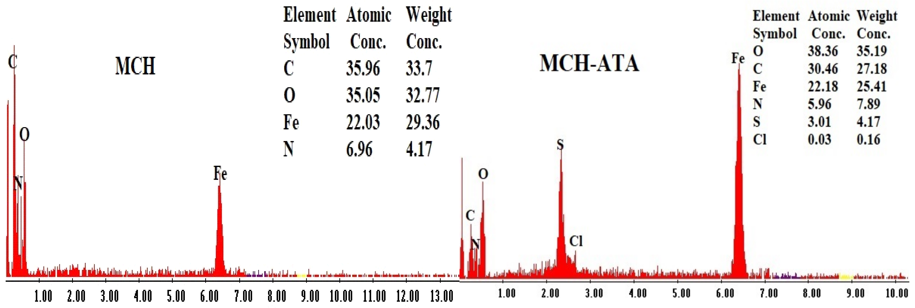 Polymers 14 01240 g004