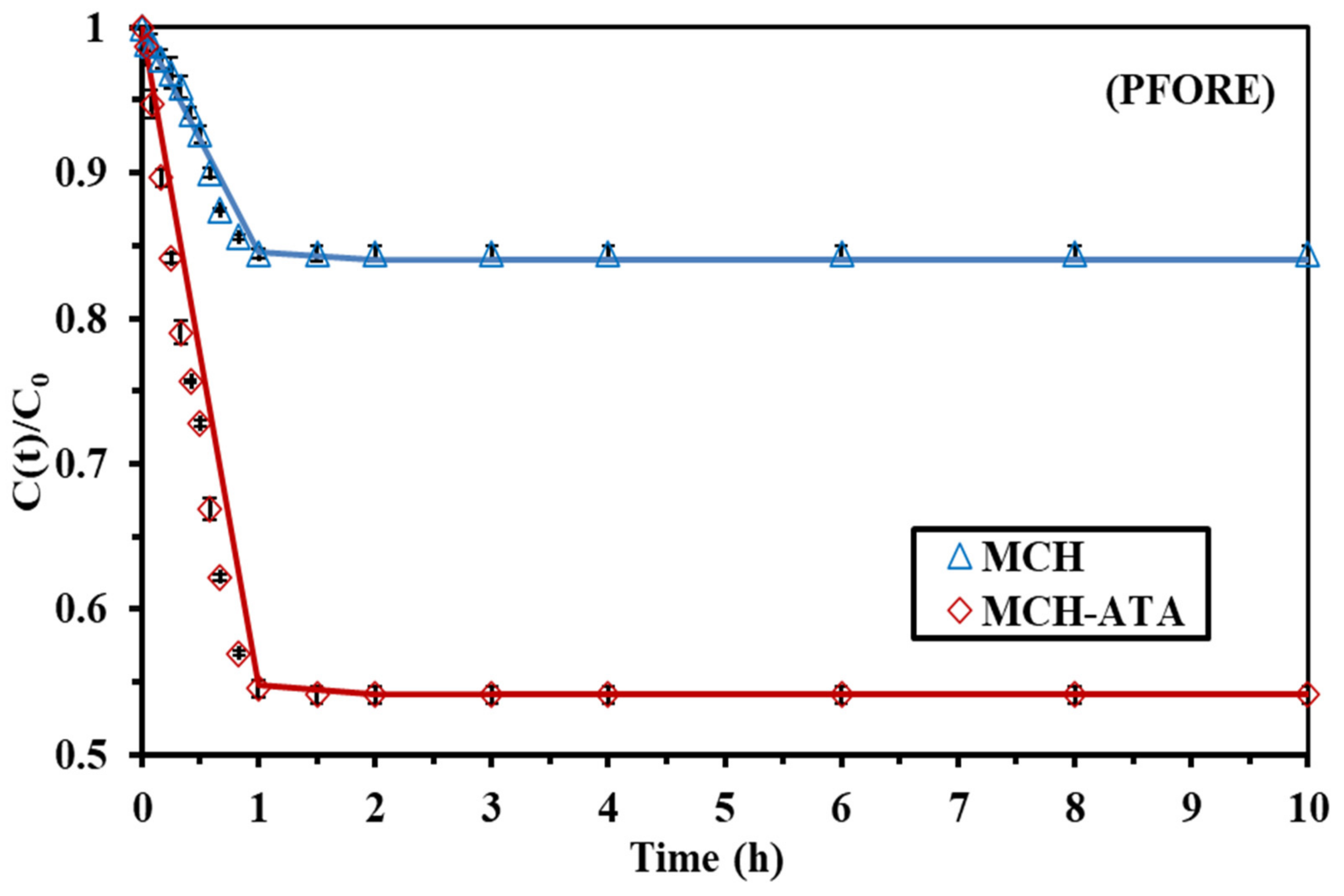 Polymers 14 01240 g007