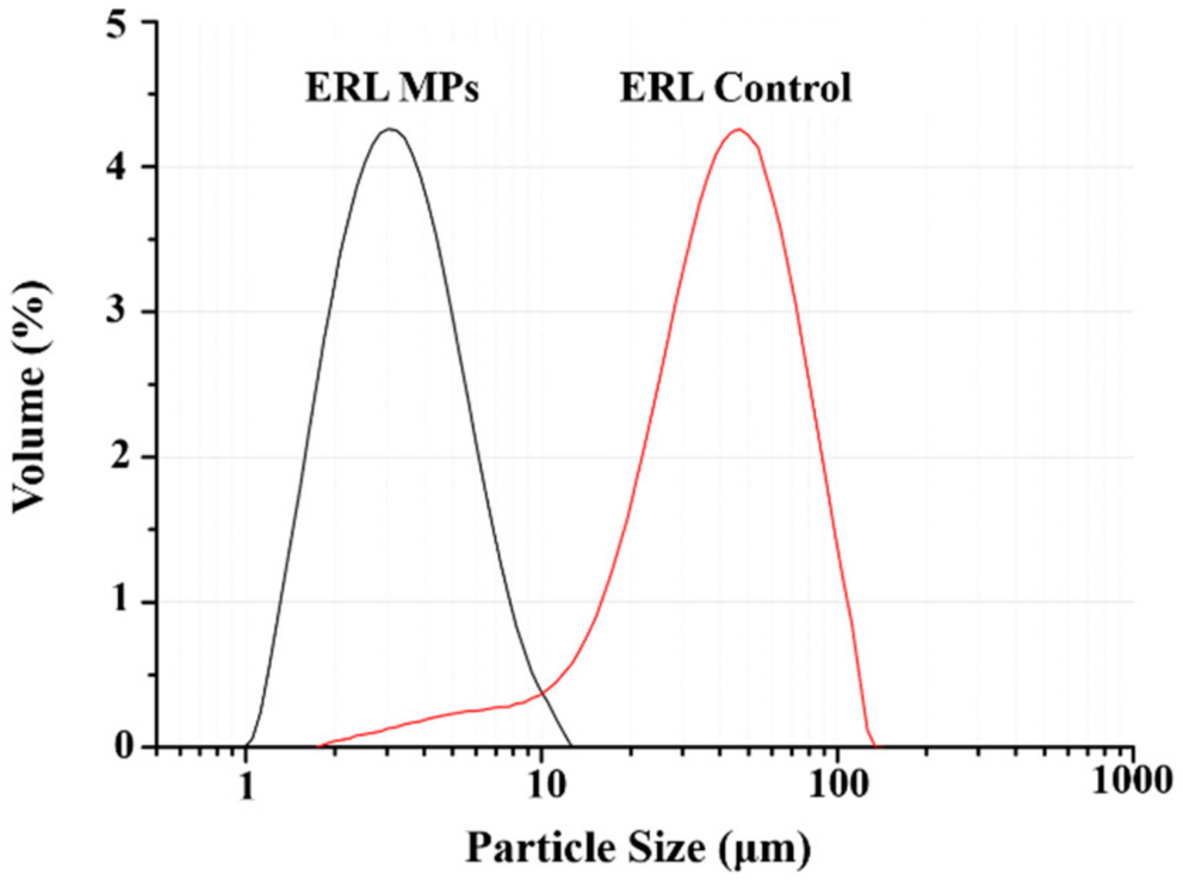 Polymers 14 01241 g003