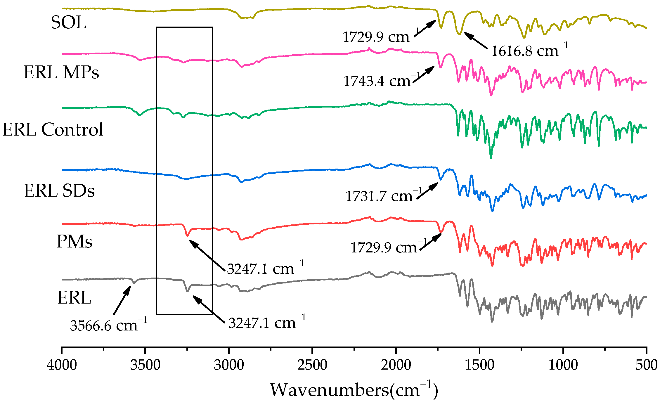 Polymers 14 01241 g007