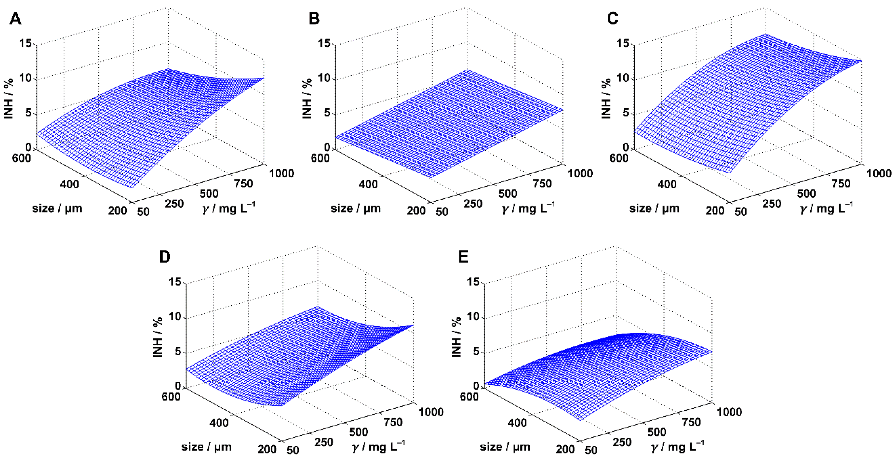 Polymers 14 01246 g002 550