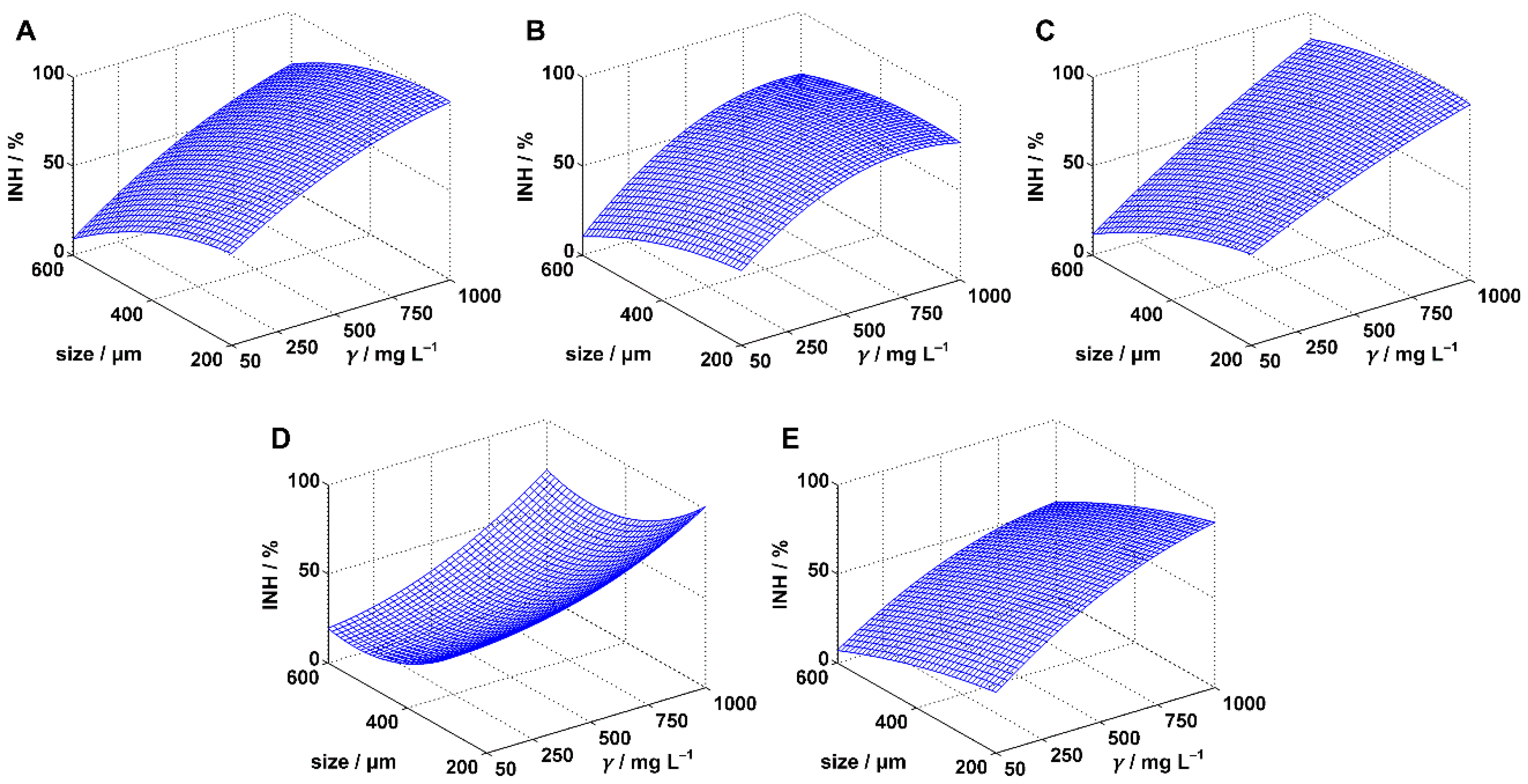 Polymers 14 01246 g003 550