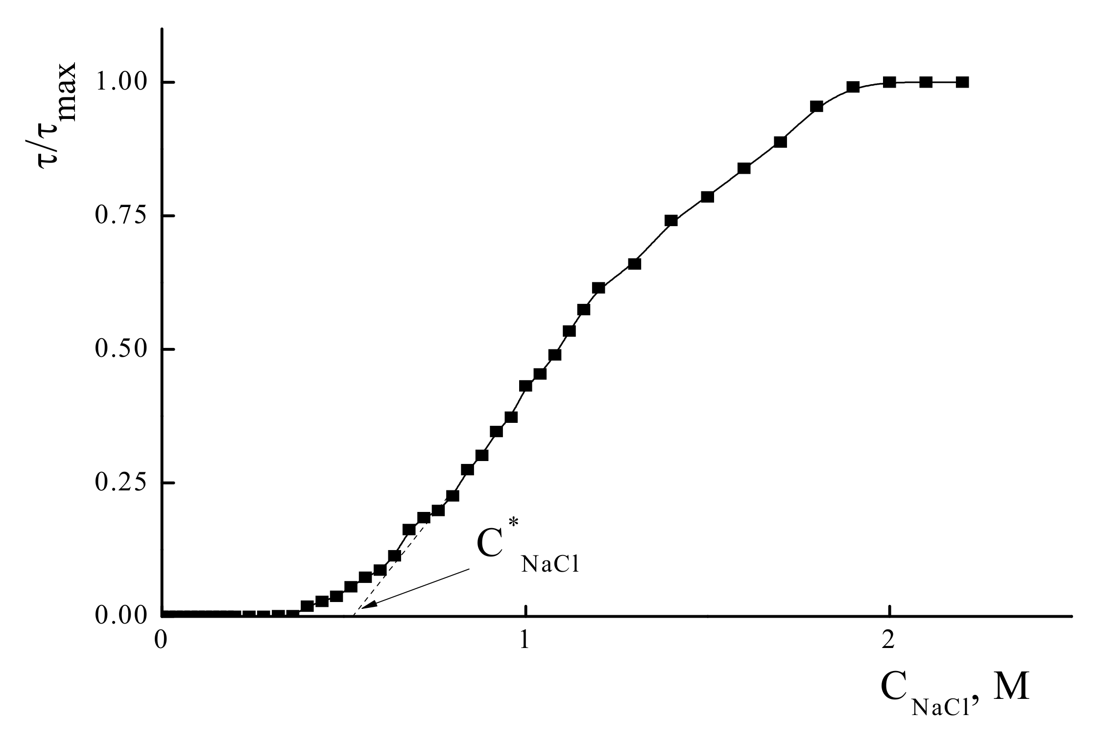 Polymers 14 01247 g002
