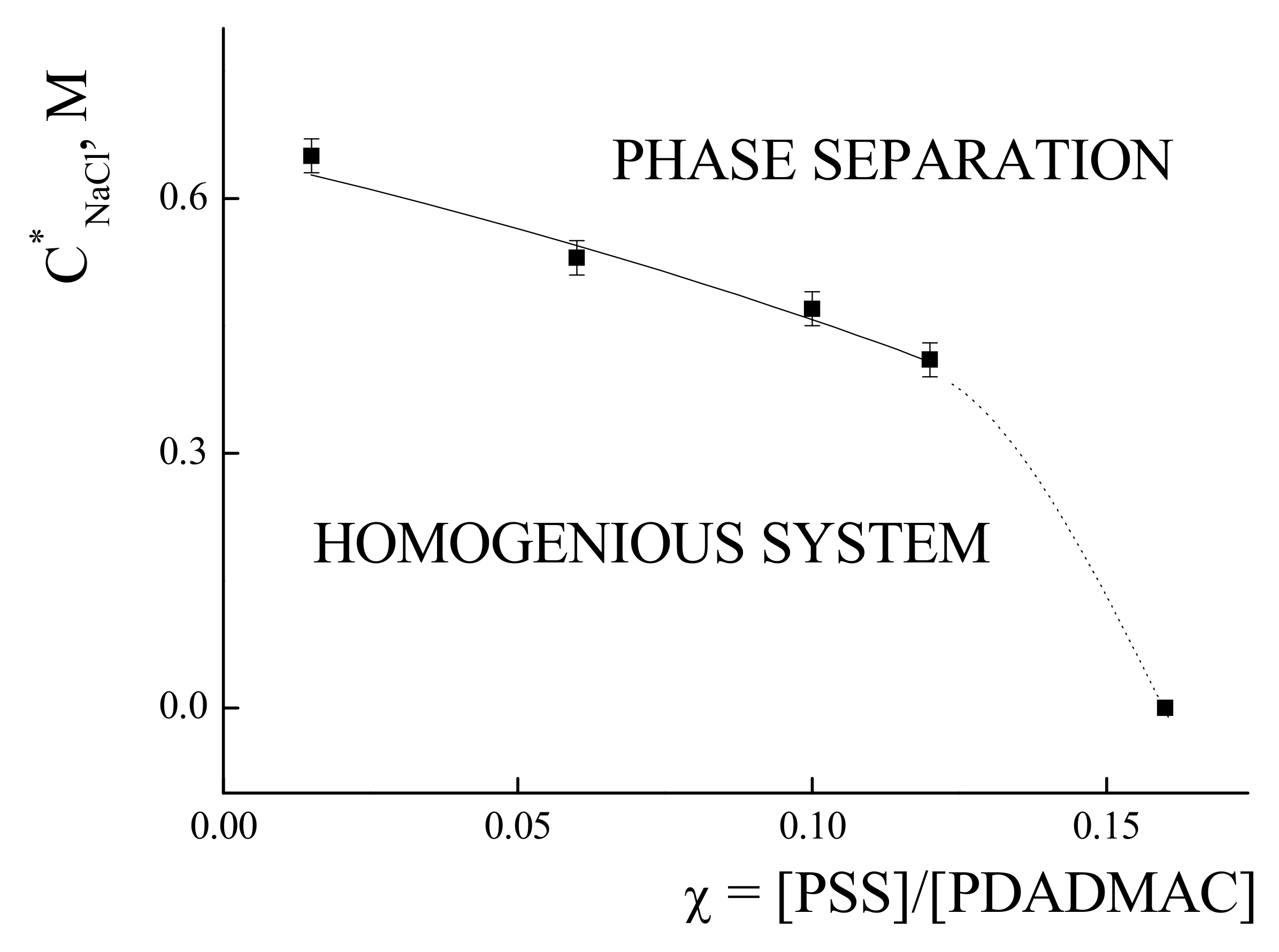 Polymers 14 01247 g003