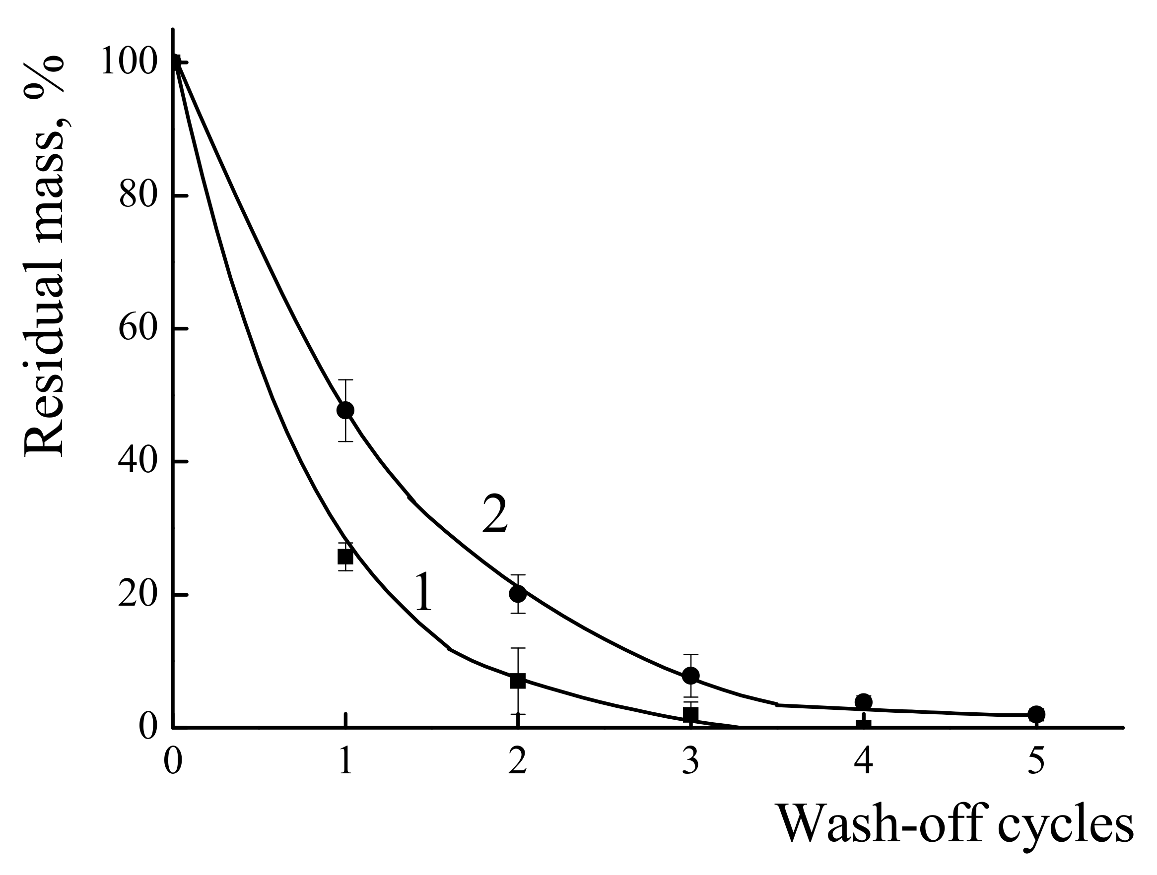 Polymers 14 01247 g006