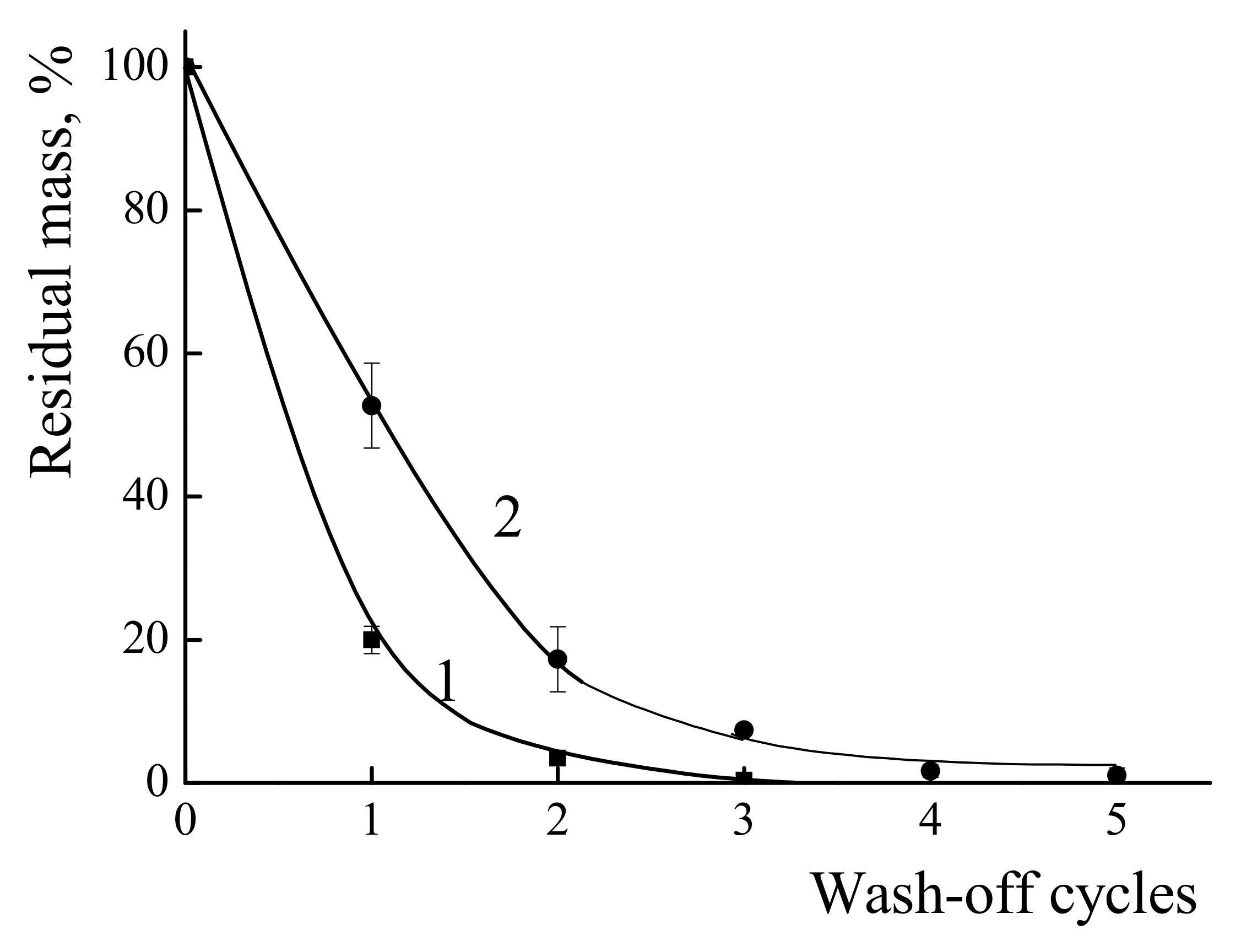 Polymers 14 01247 g007