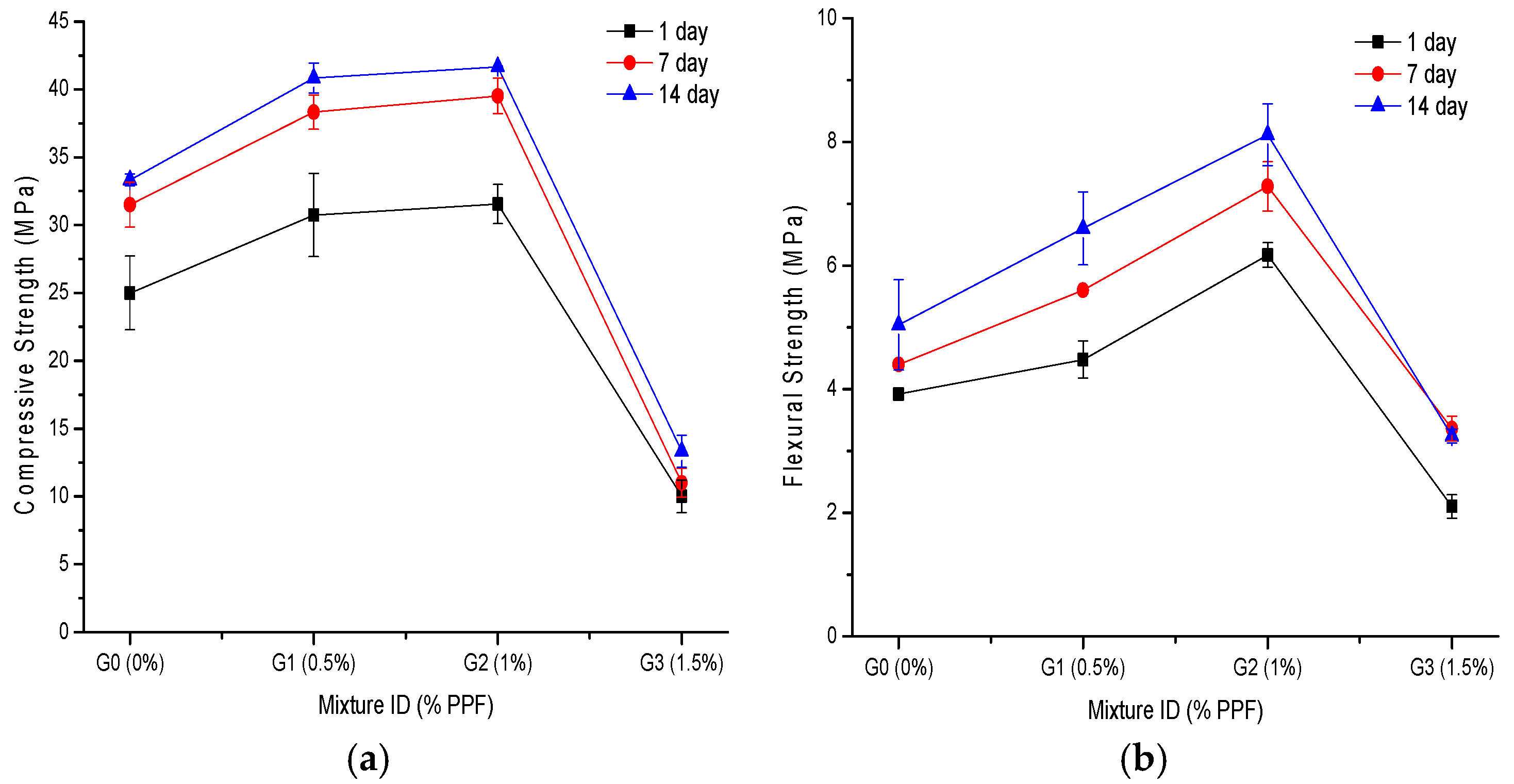 Polymers 14 01248 g003