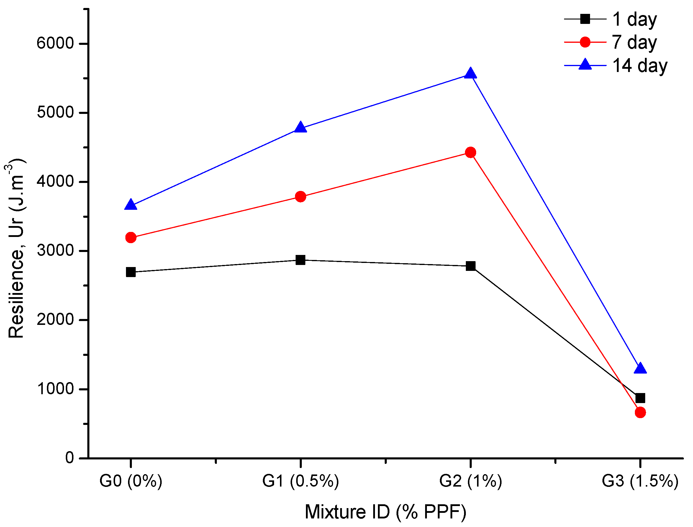 Polymers 14 01248 g005