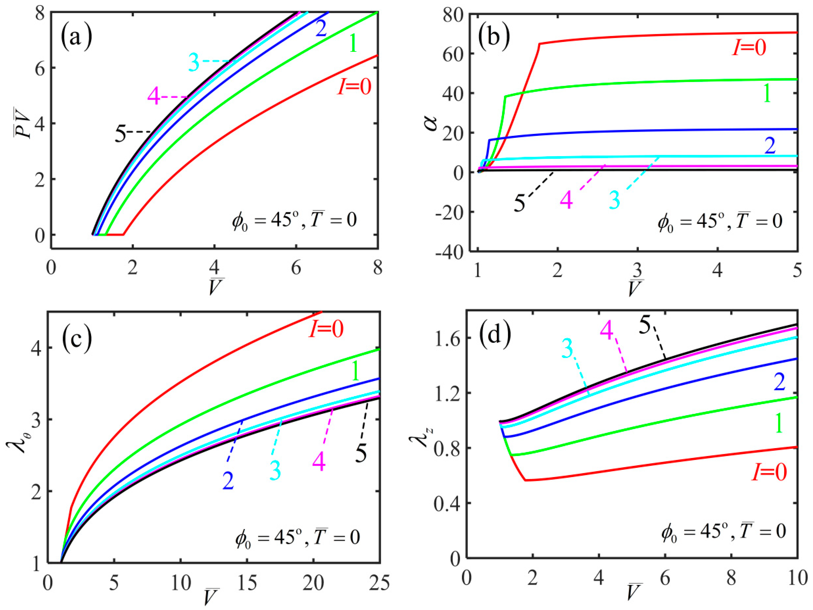 Polymers 14 01249 g004