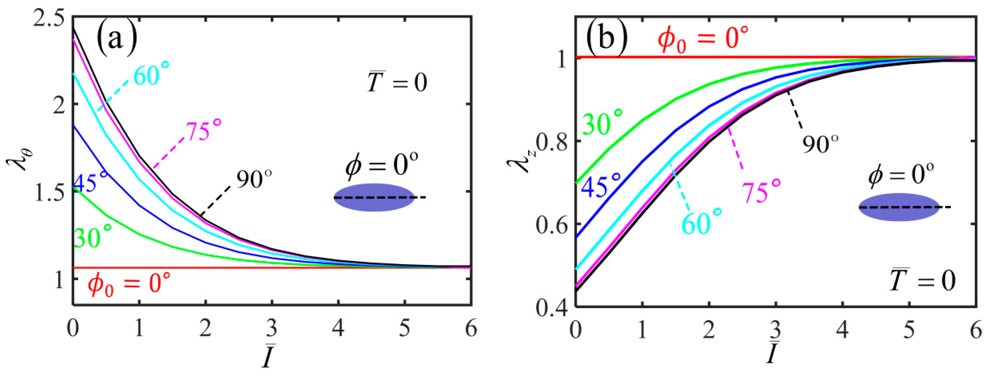 Polymers 14 01249 g006