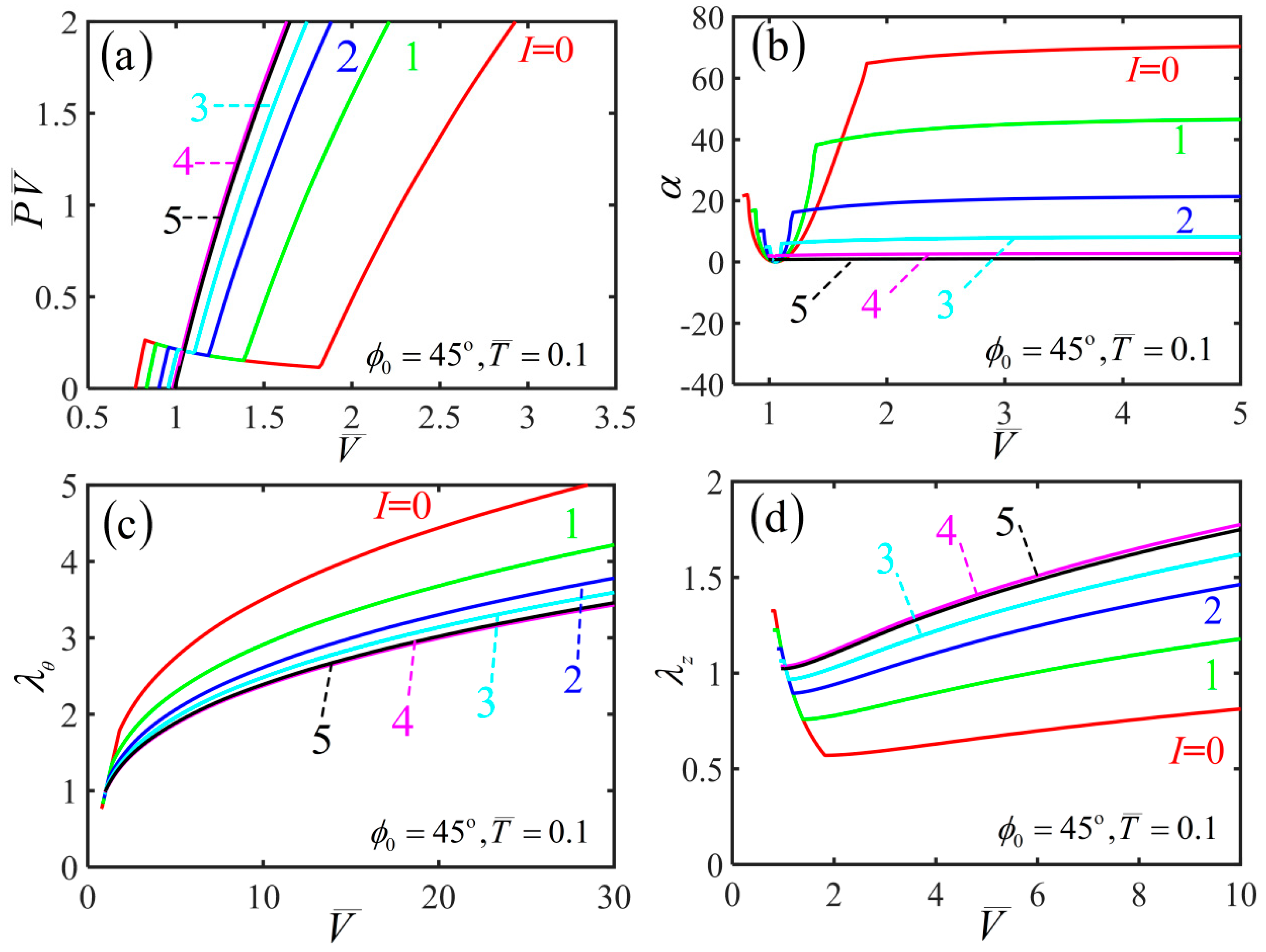 Polymers 14 01249 g009