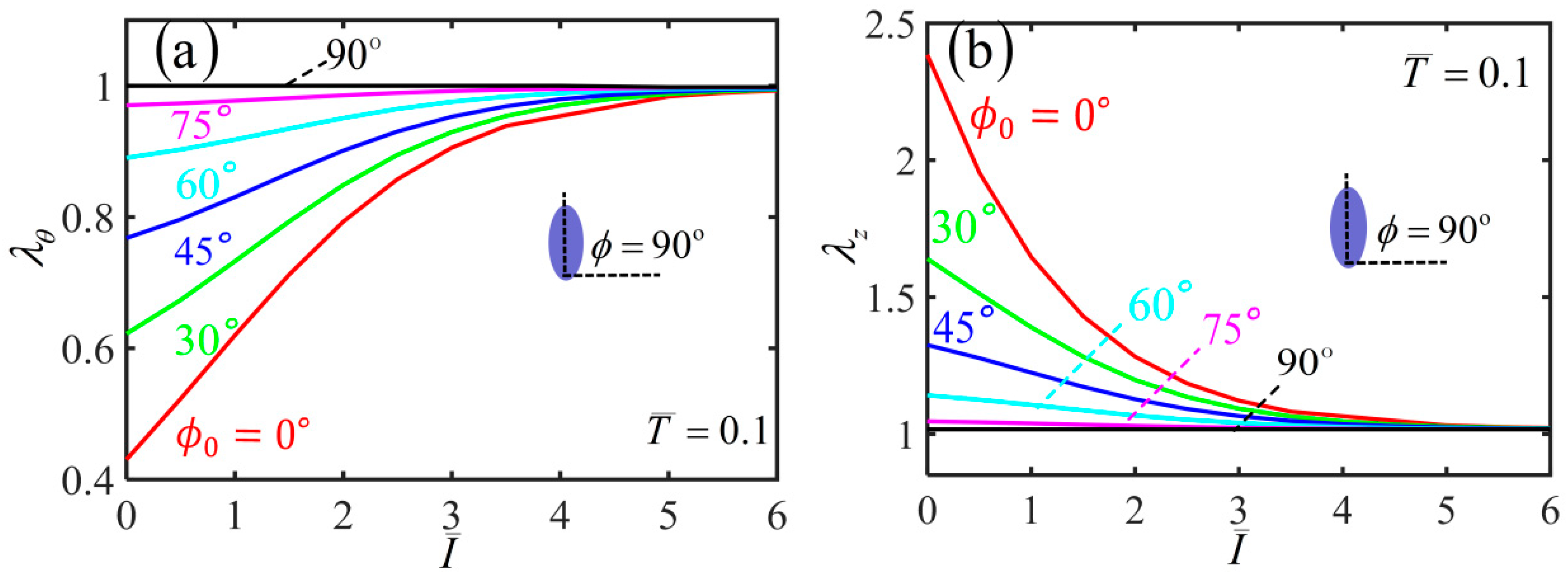 Polymers 14 01249 g010