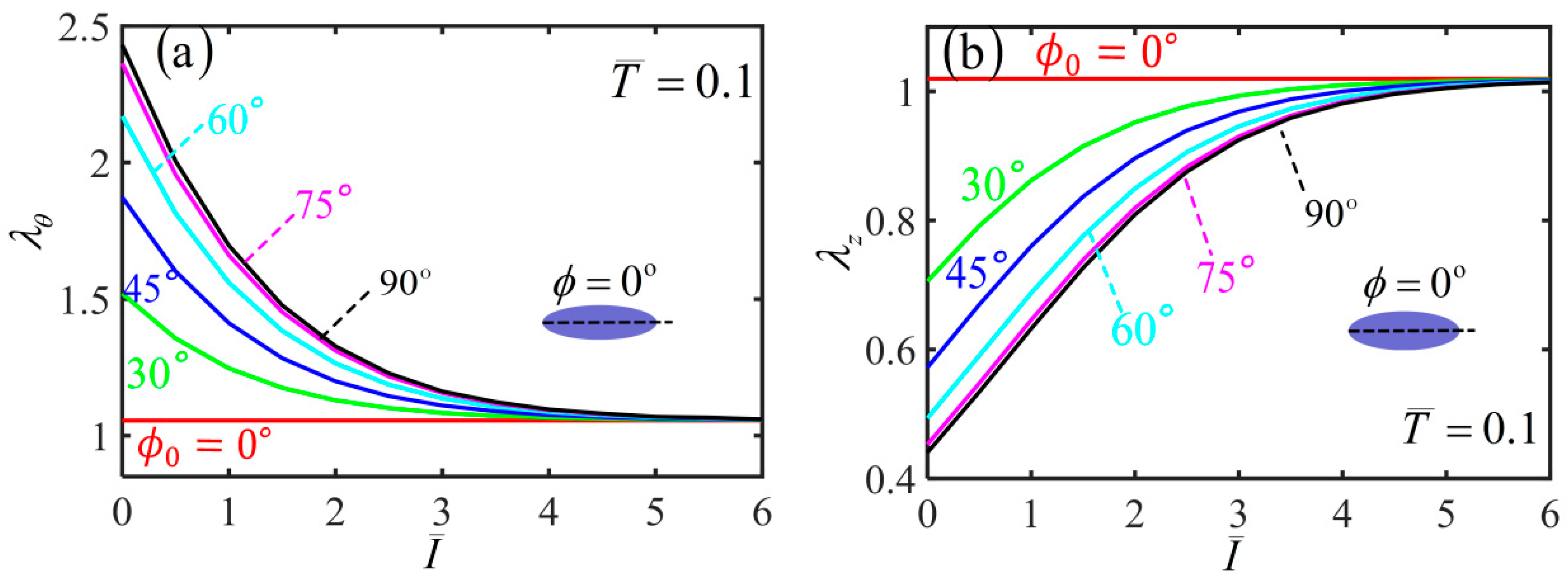 Polymers 14 01249 g015