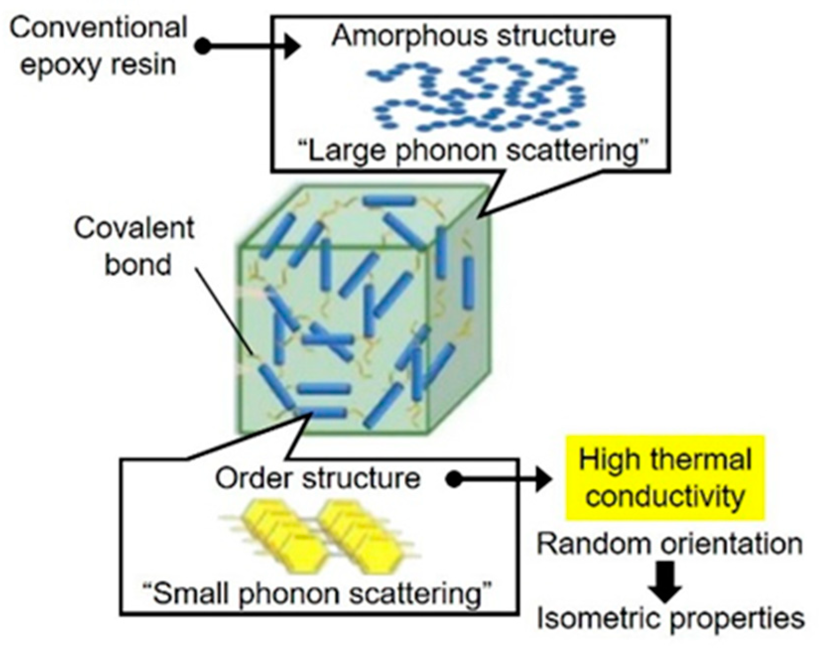 Polymers 14 01252 g005 Polymers 14 01252 g005