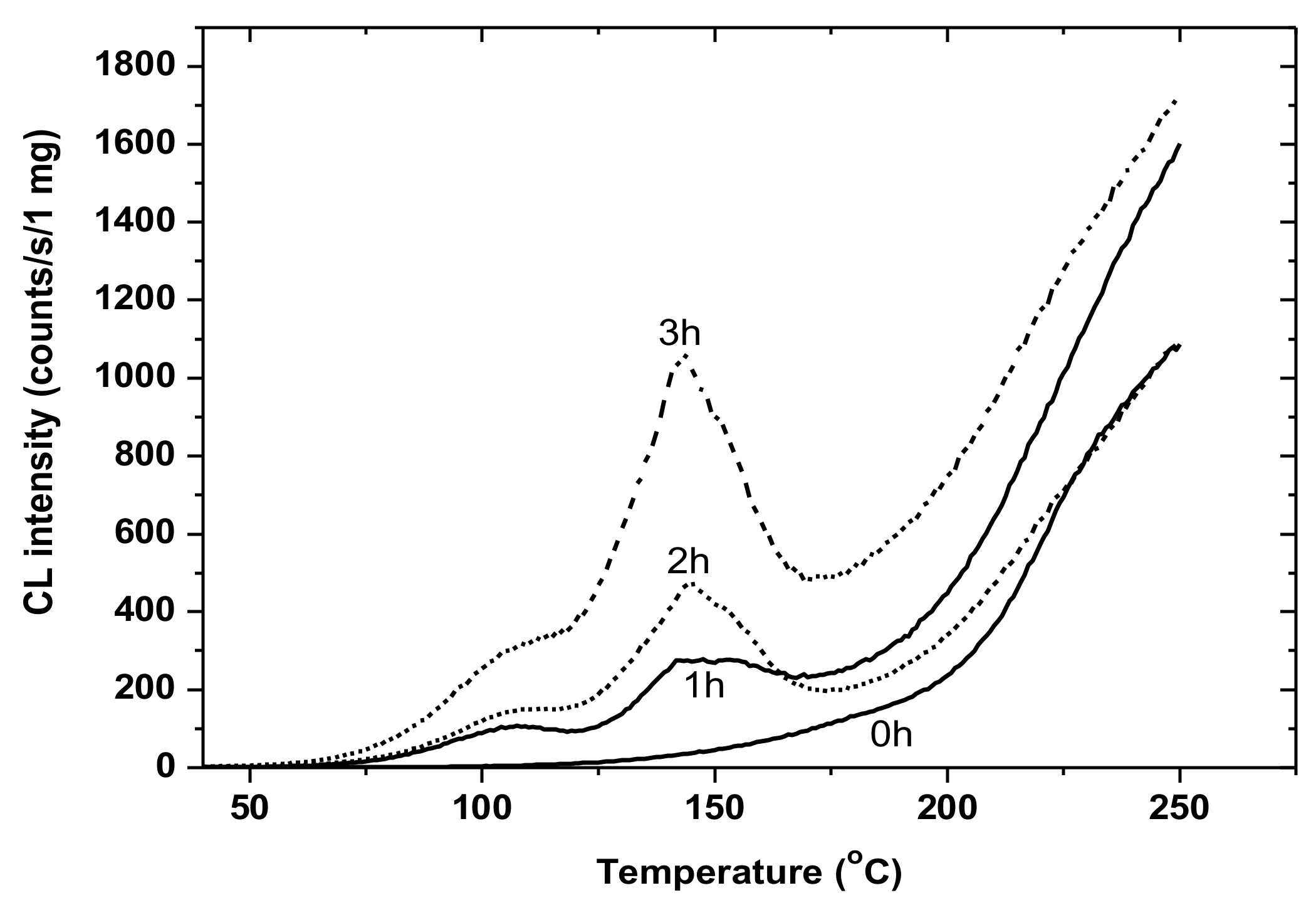 Polymers 14 01253 g002 550