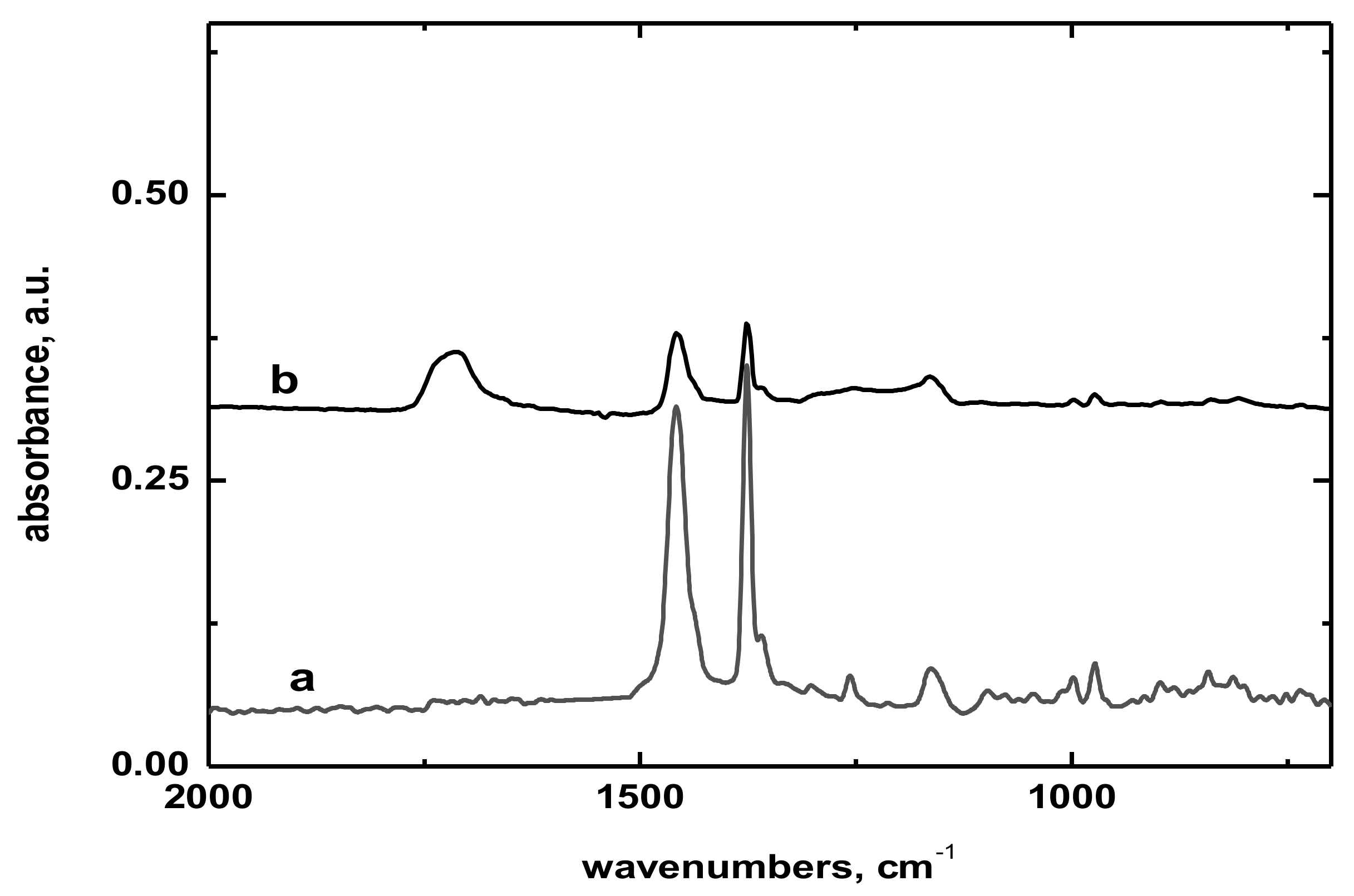 Polymers 14 01253 g003 550