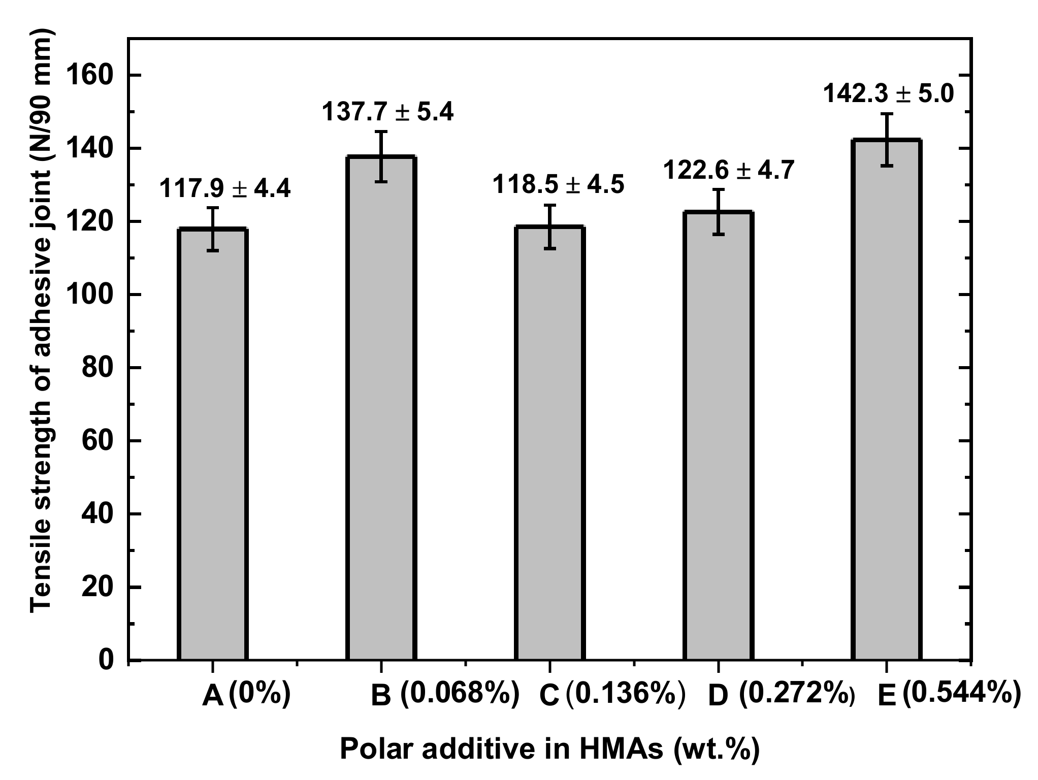 Polymers 14 01253 g006 550